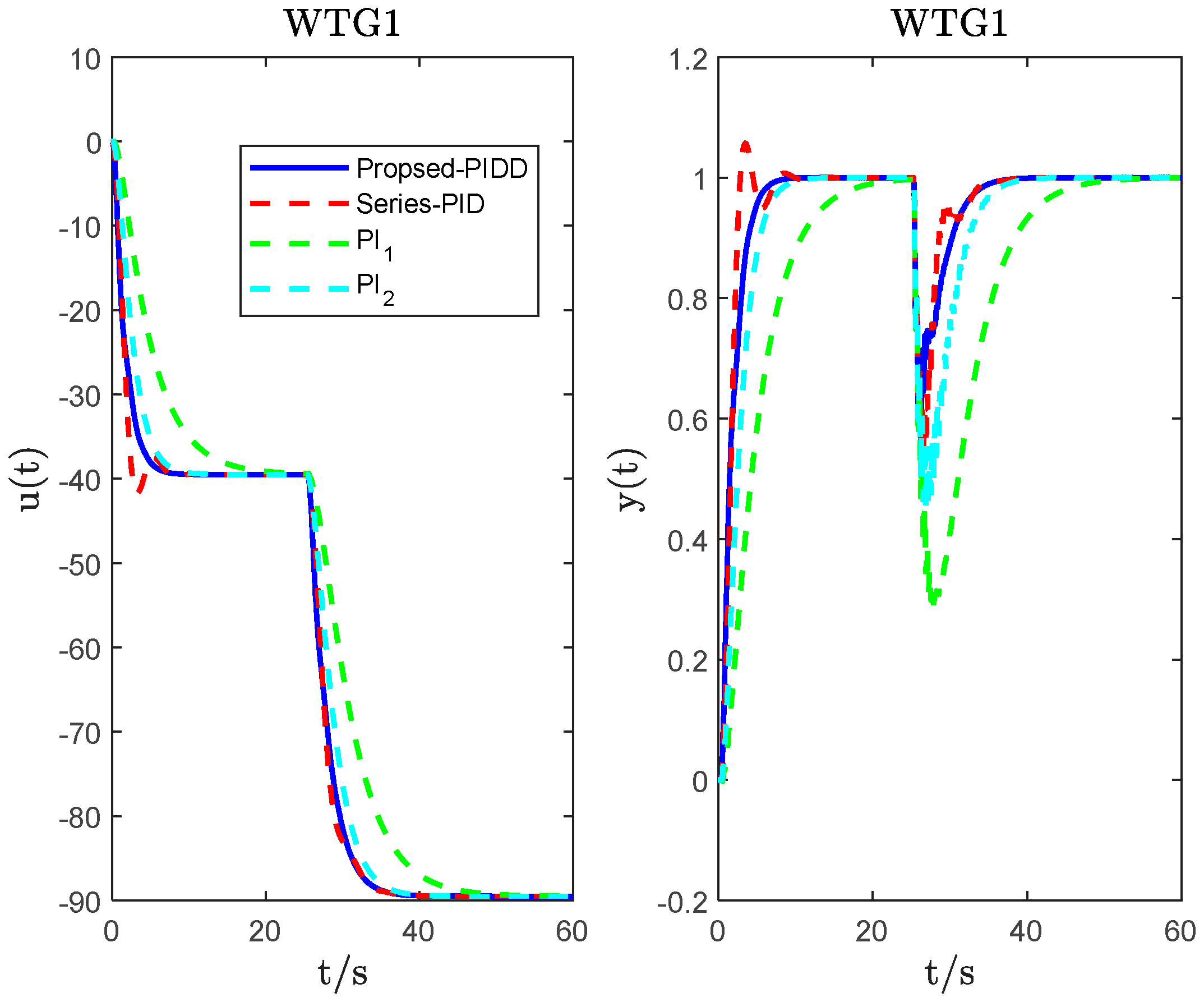 Energies 16 05096 g005 Energies 16 05096 g005