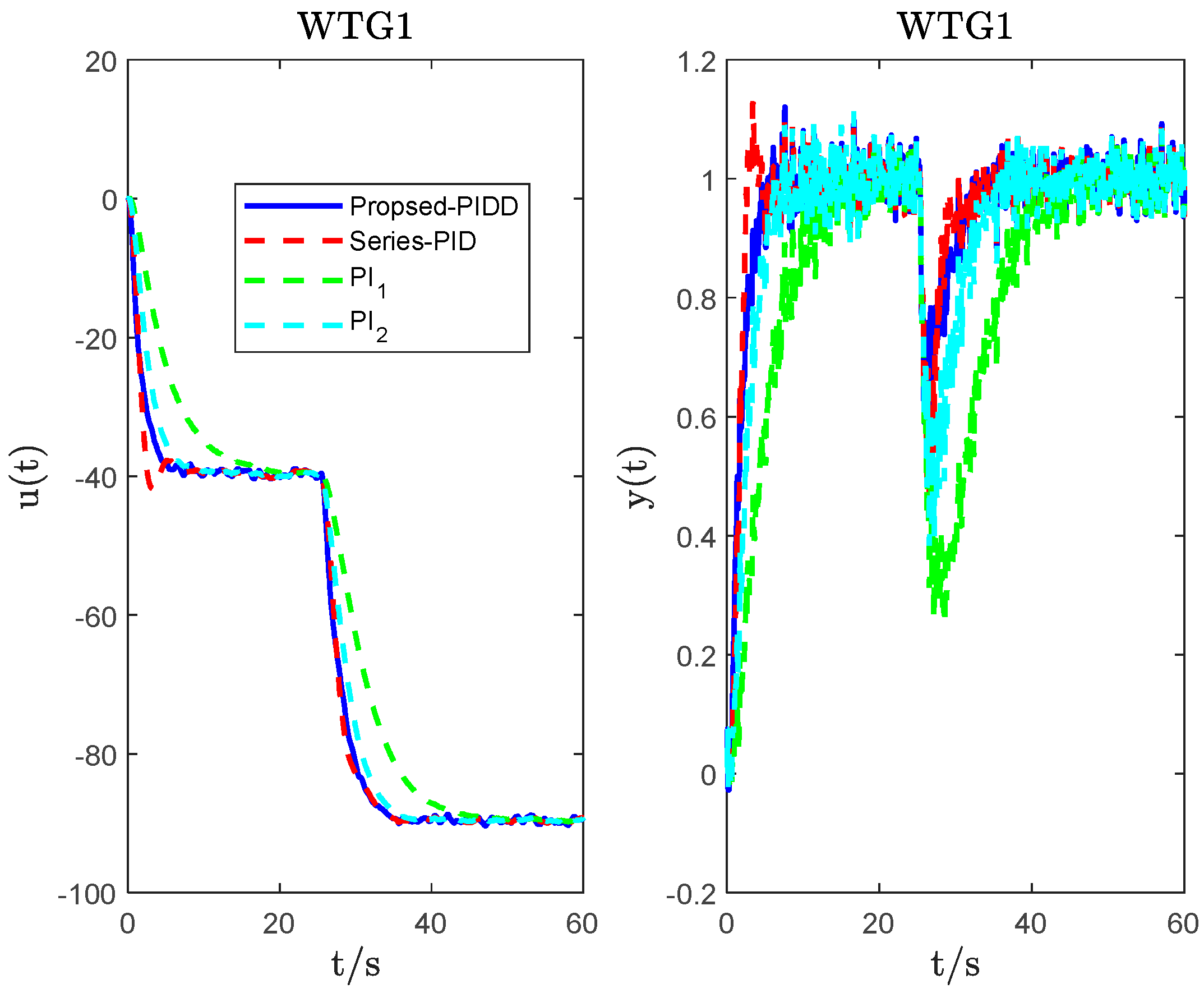 Energies 16 05096 g006 Energies 16 05096 g006