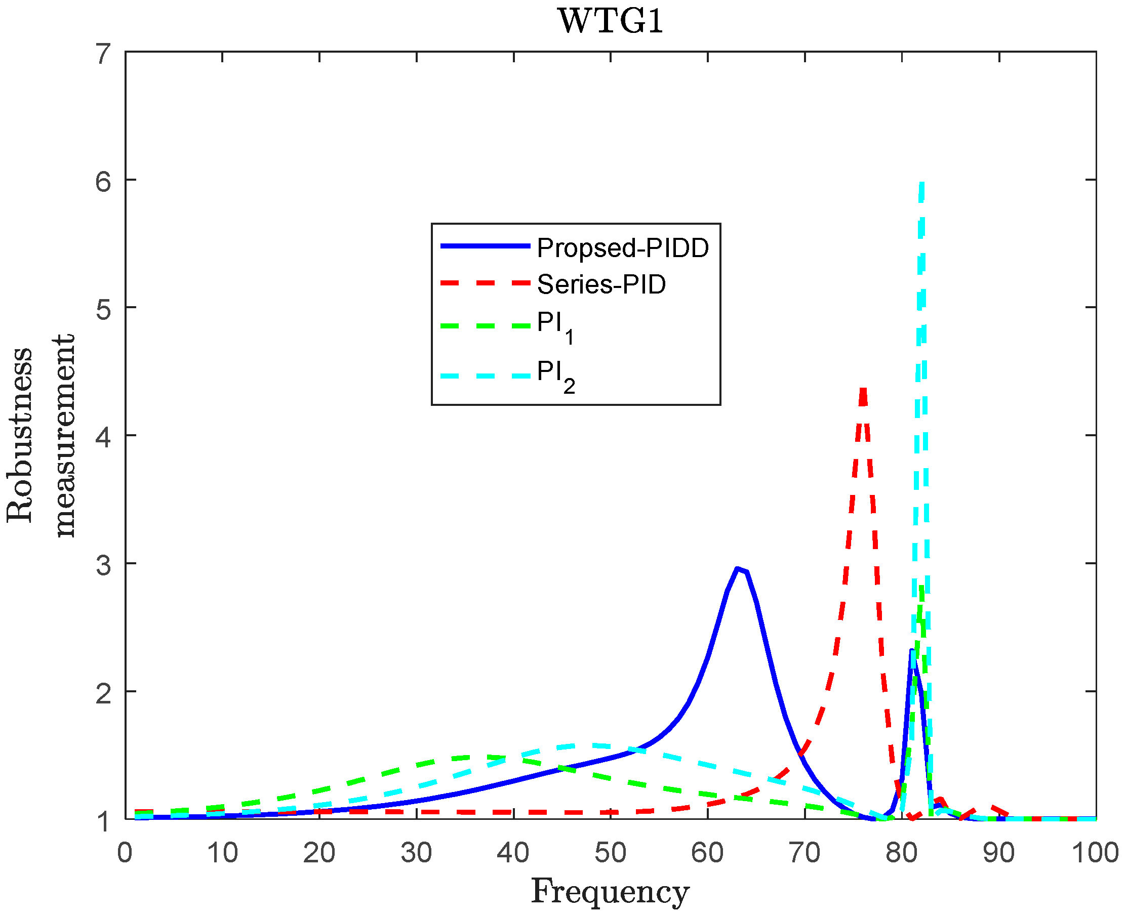 Energies 16 05096 g007 Energies 16 05096 g007