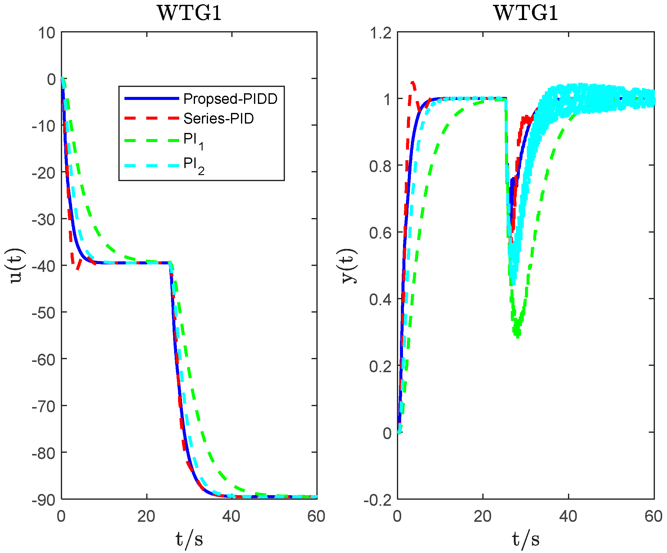 Energies 16 05096 g008 Energies 16 05096 g008