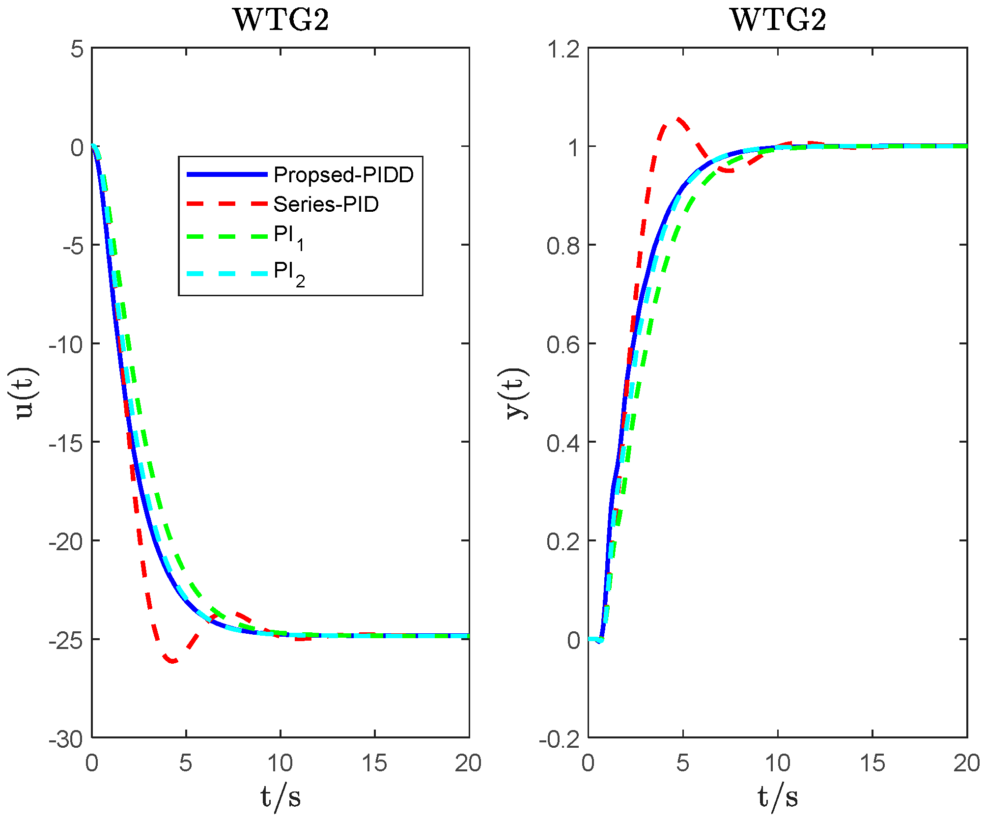Energies 16 05096 g010 Energies 16 05096 g010