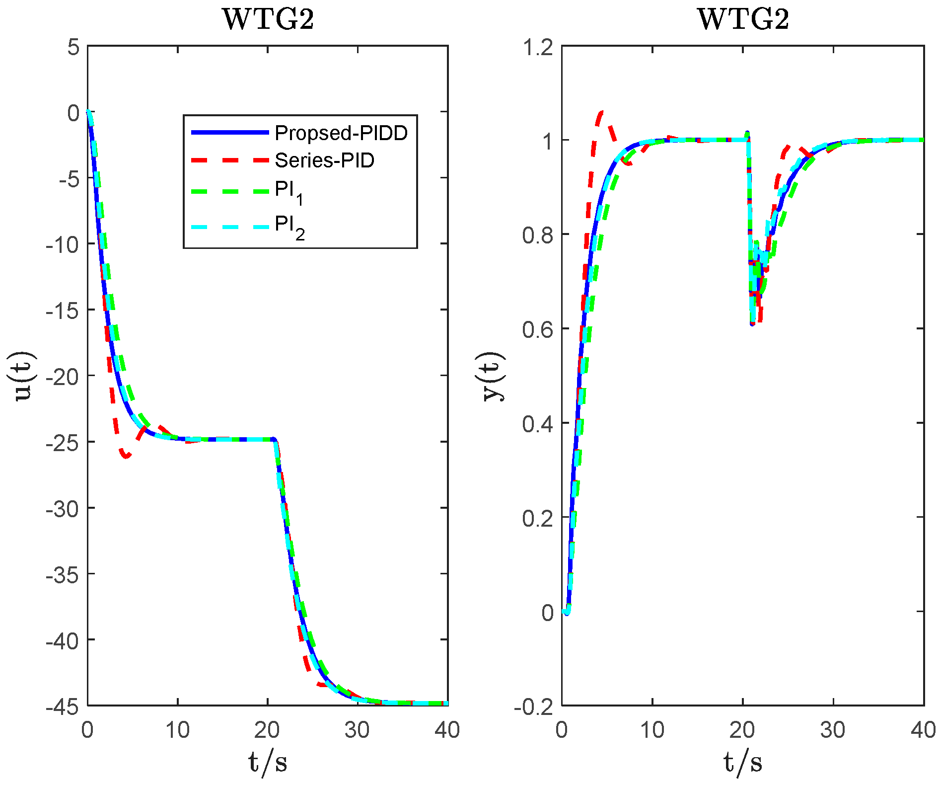 Energies 16 05096 g011 Energies 16 05096 g011