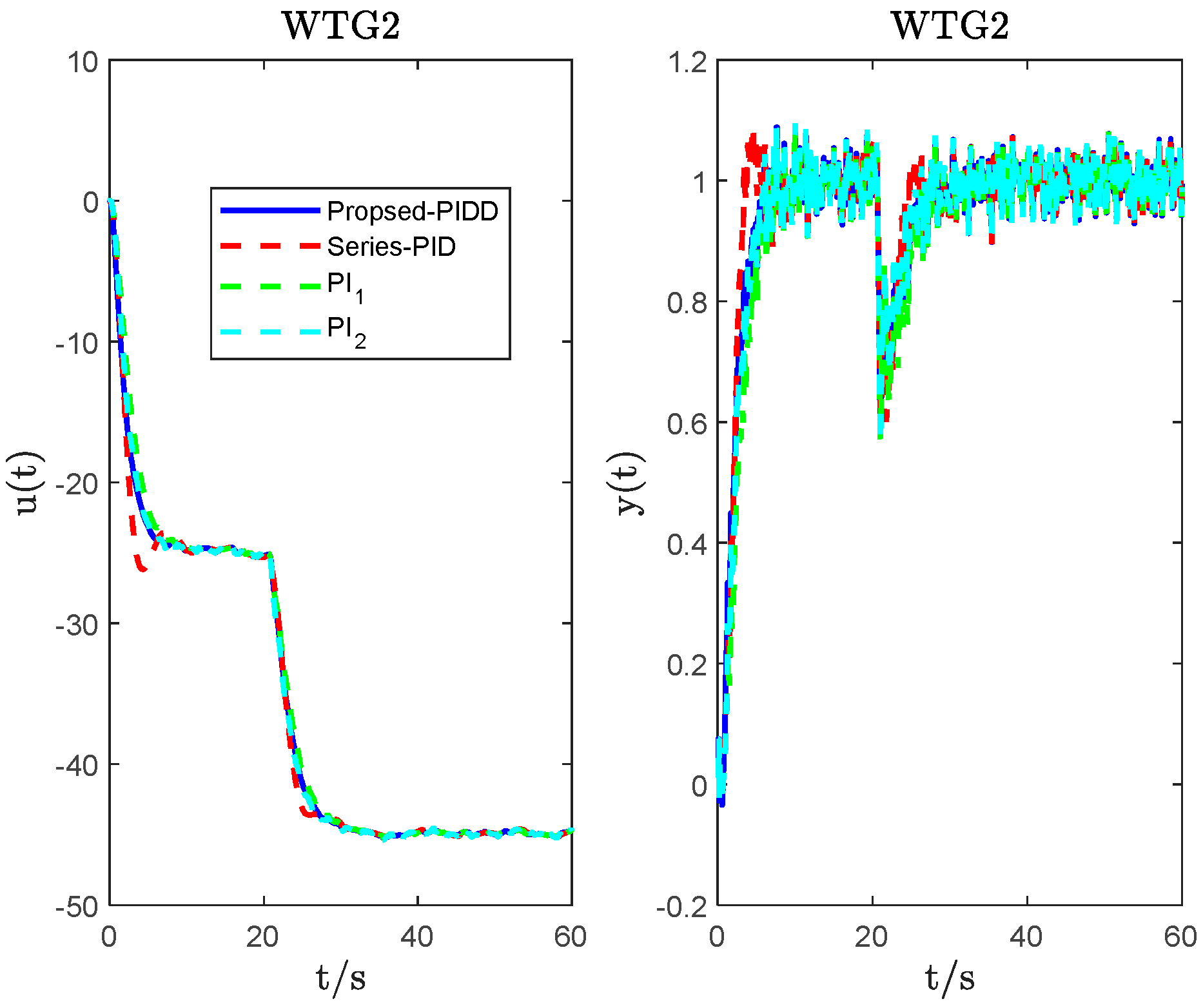 Energies 16 05096 g012 Energies 16 05096 g012