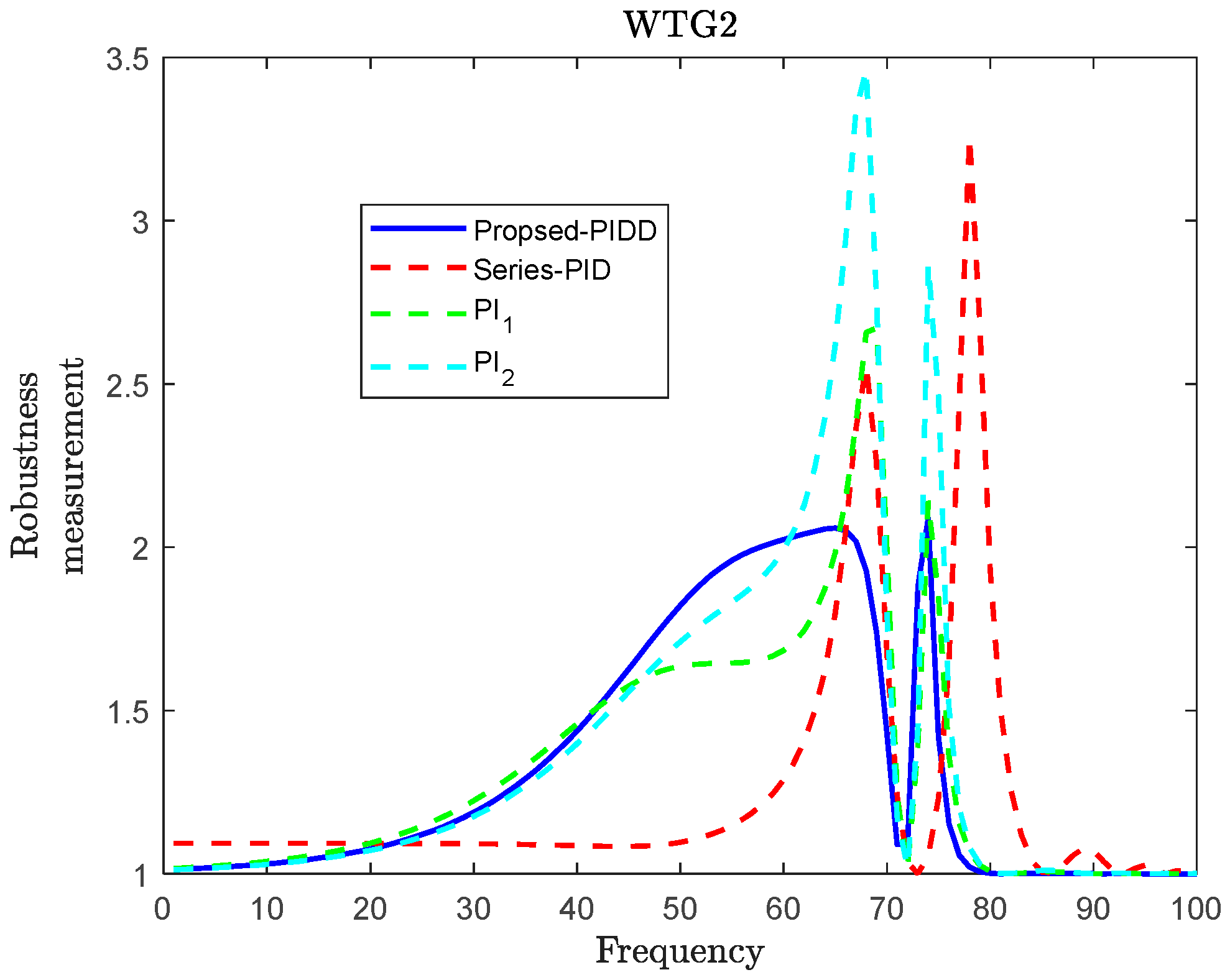 Energies 16 05096 g013 Energies 16 05096 g013