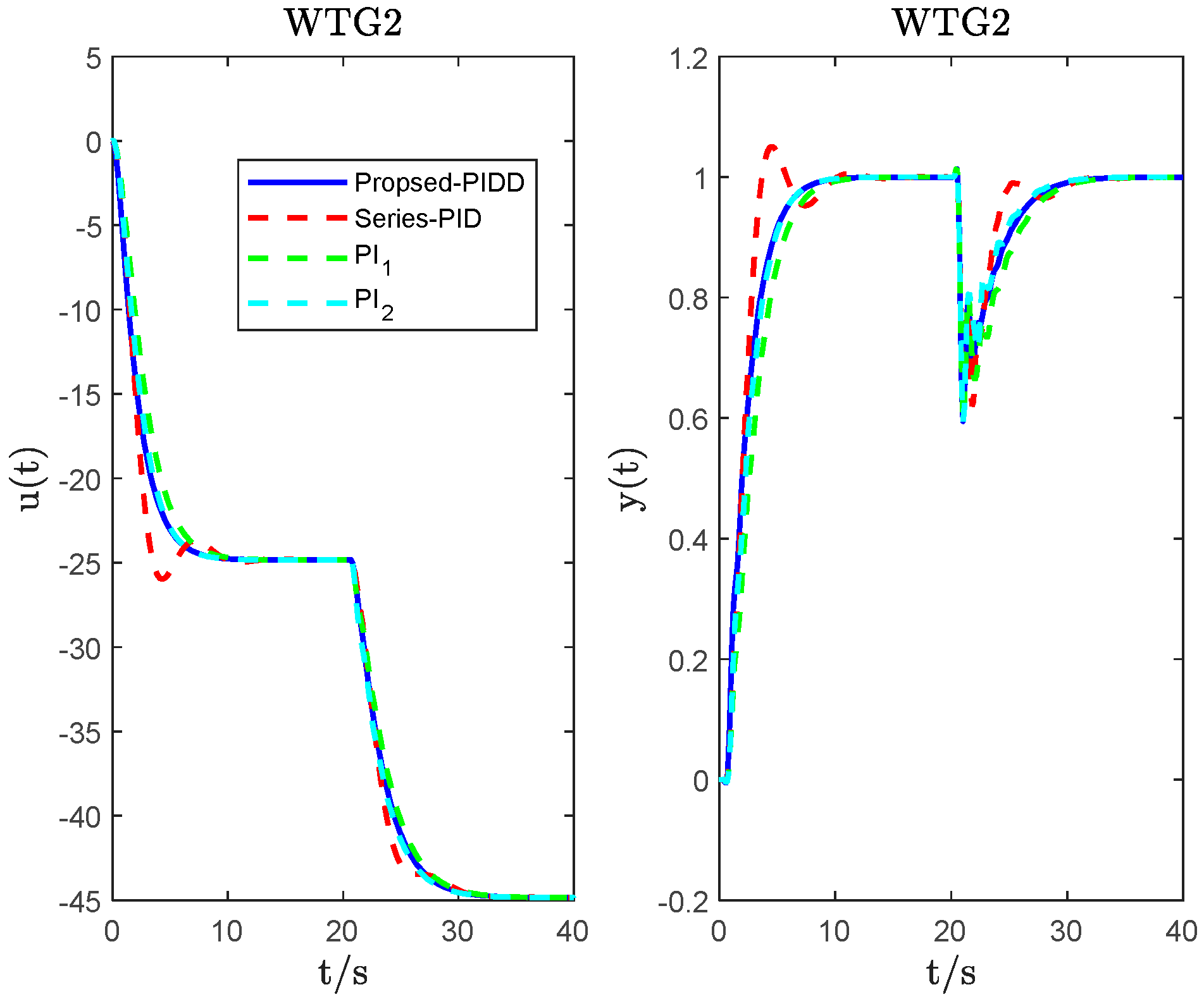 Energies 16 05096 g014 Energies 16 05096 g014