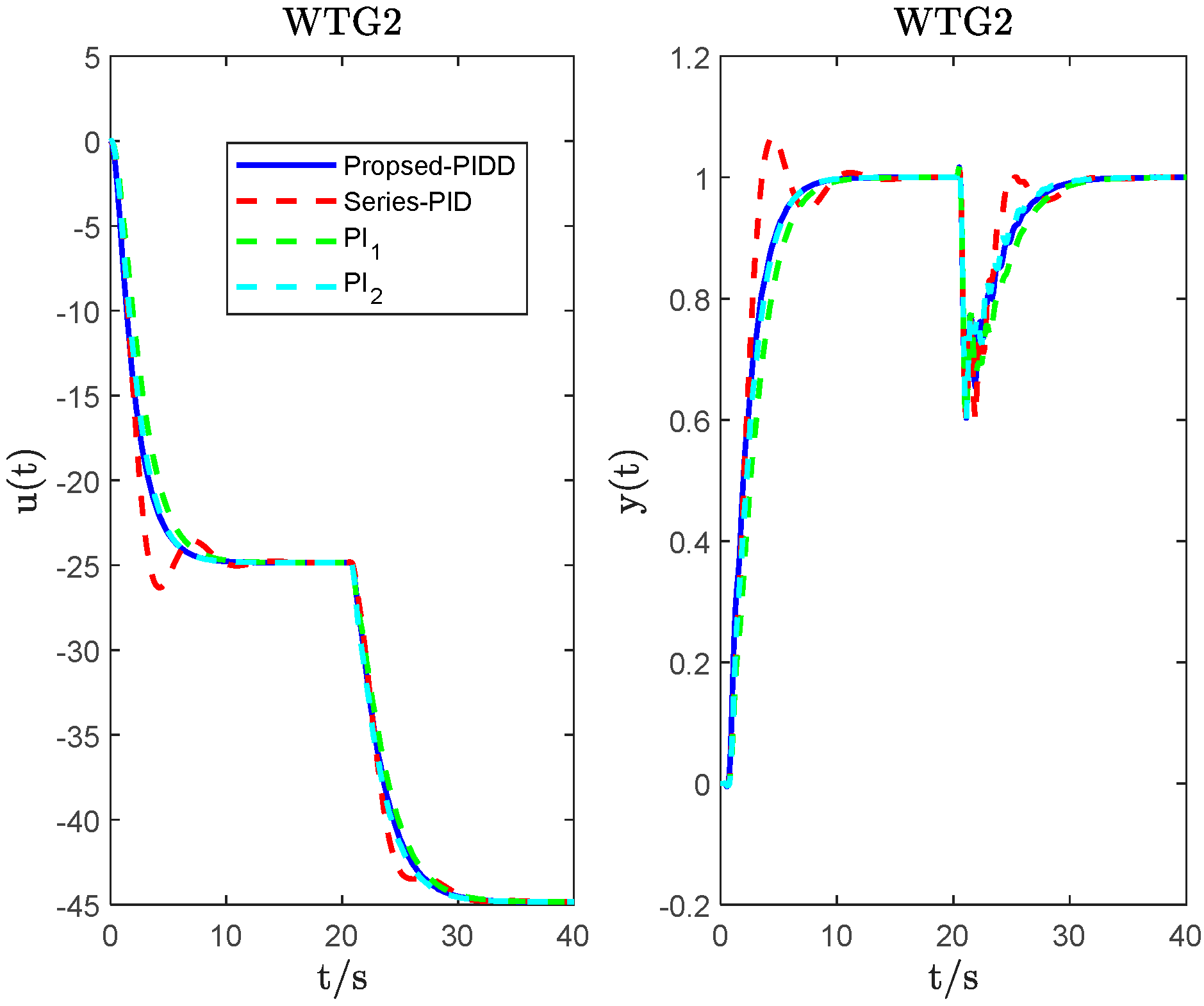 Energies 16 05096 g015 Energies 16 05096 g015