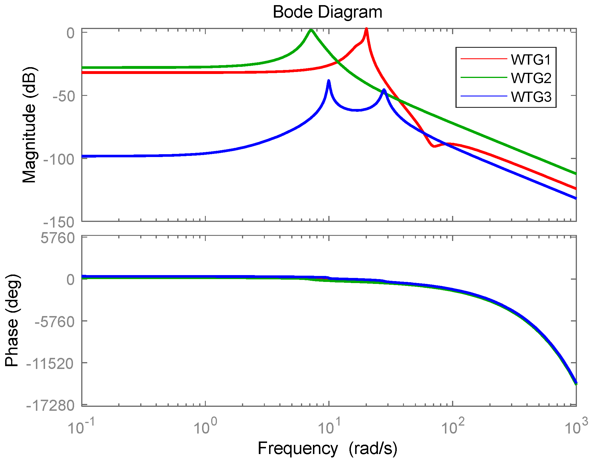 Energies 16 05096 g016 Energies 16 05096 g016