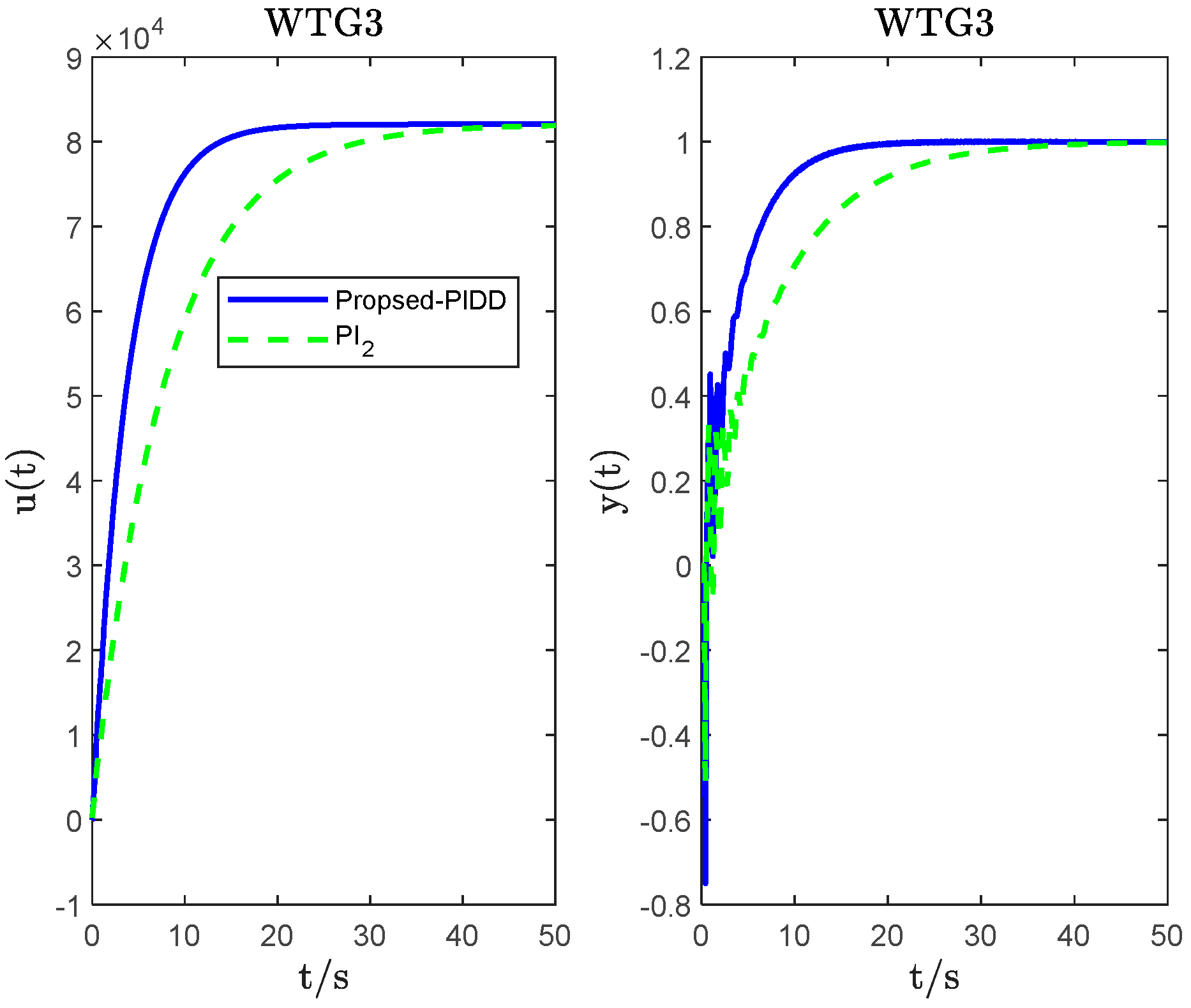 Energies 16 05096 g017 Energies 16 05096 g017