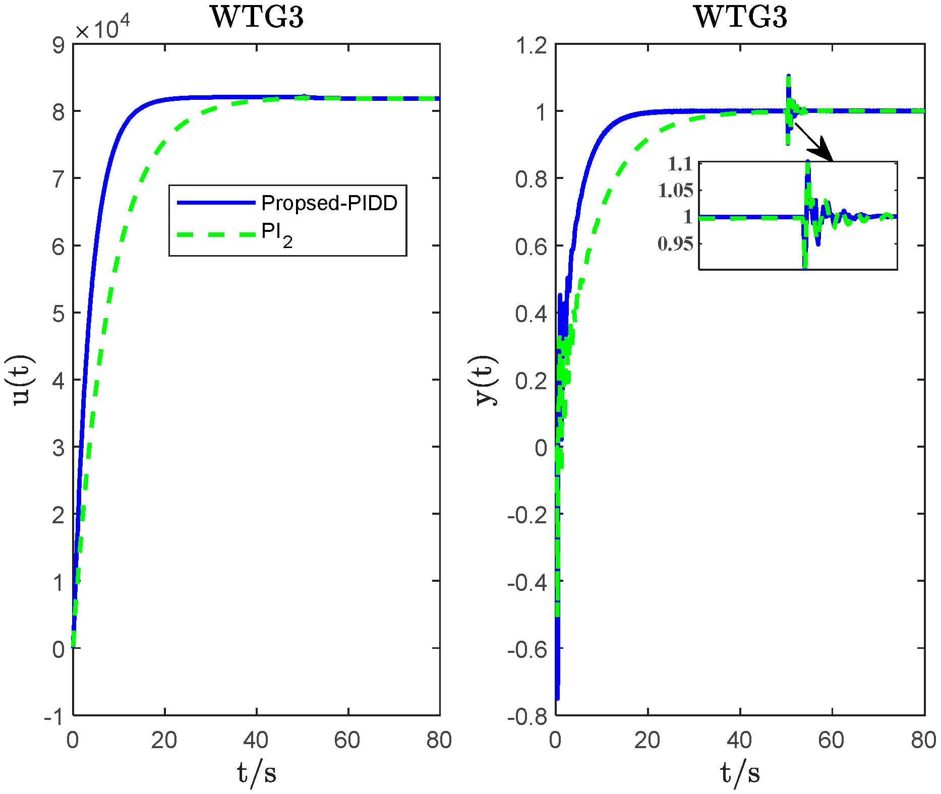 Energies 16 05096 g018 Energies 16 05096 g018