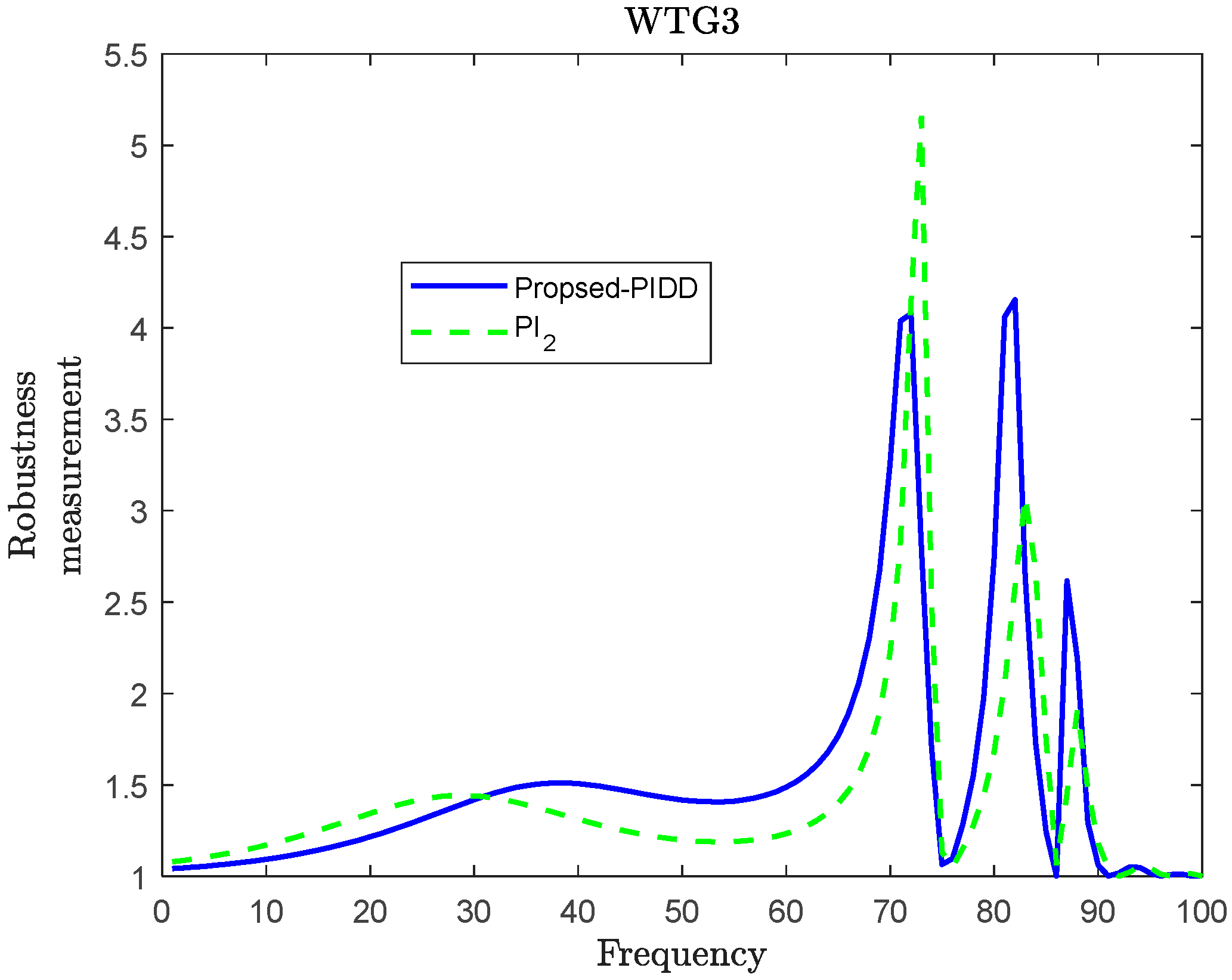 Energies 16 05096 g020 Energies 16 05096 g020