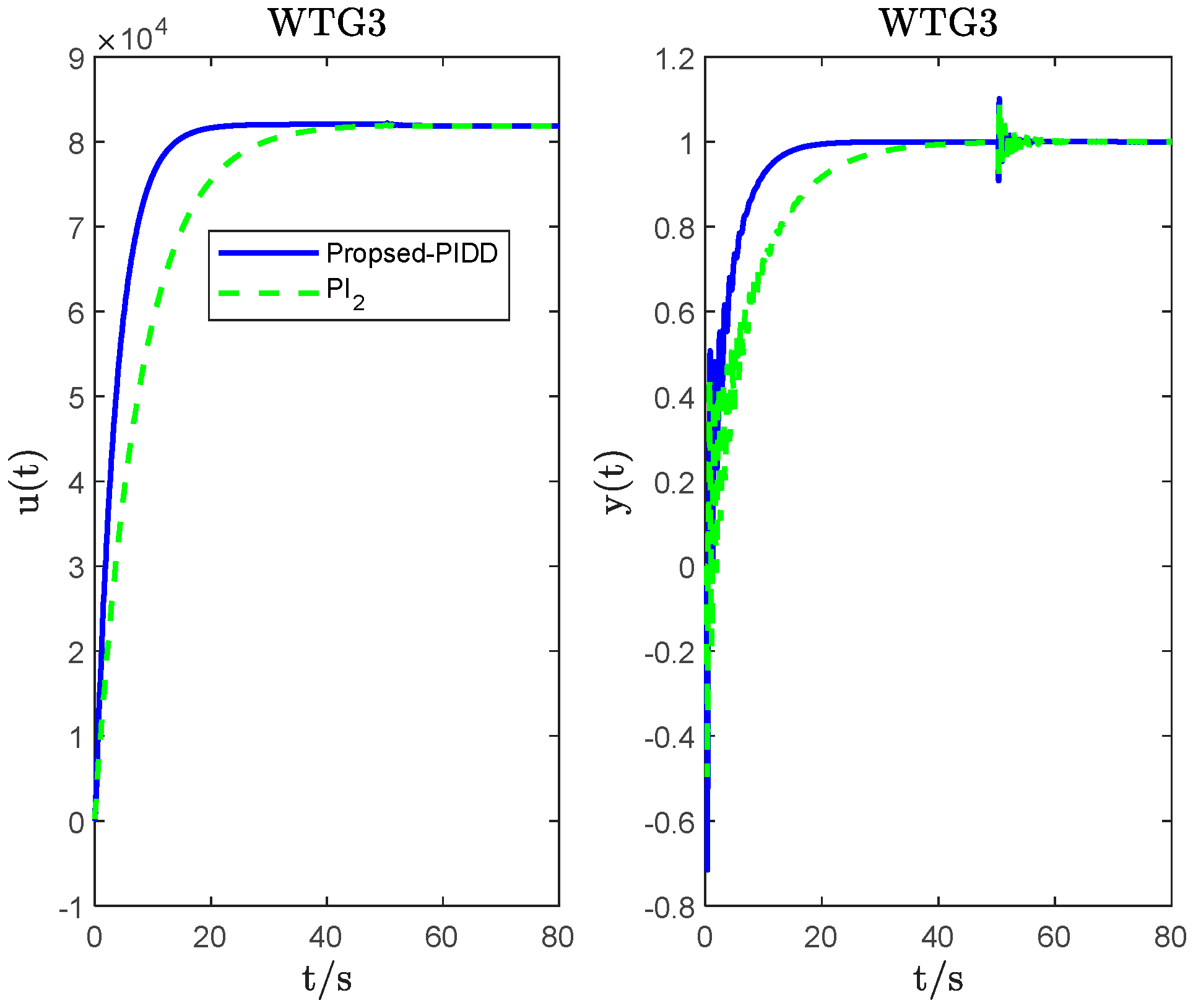 Energies 16 05096 g021 Energies 16 05096 g021