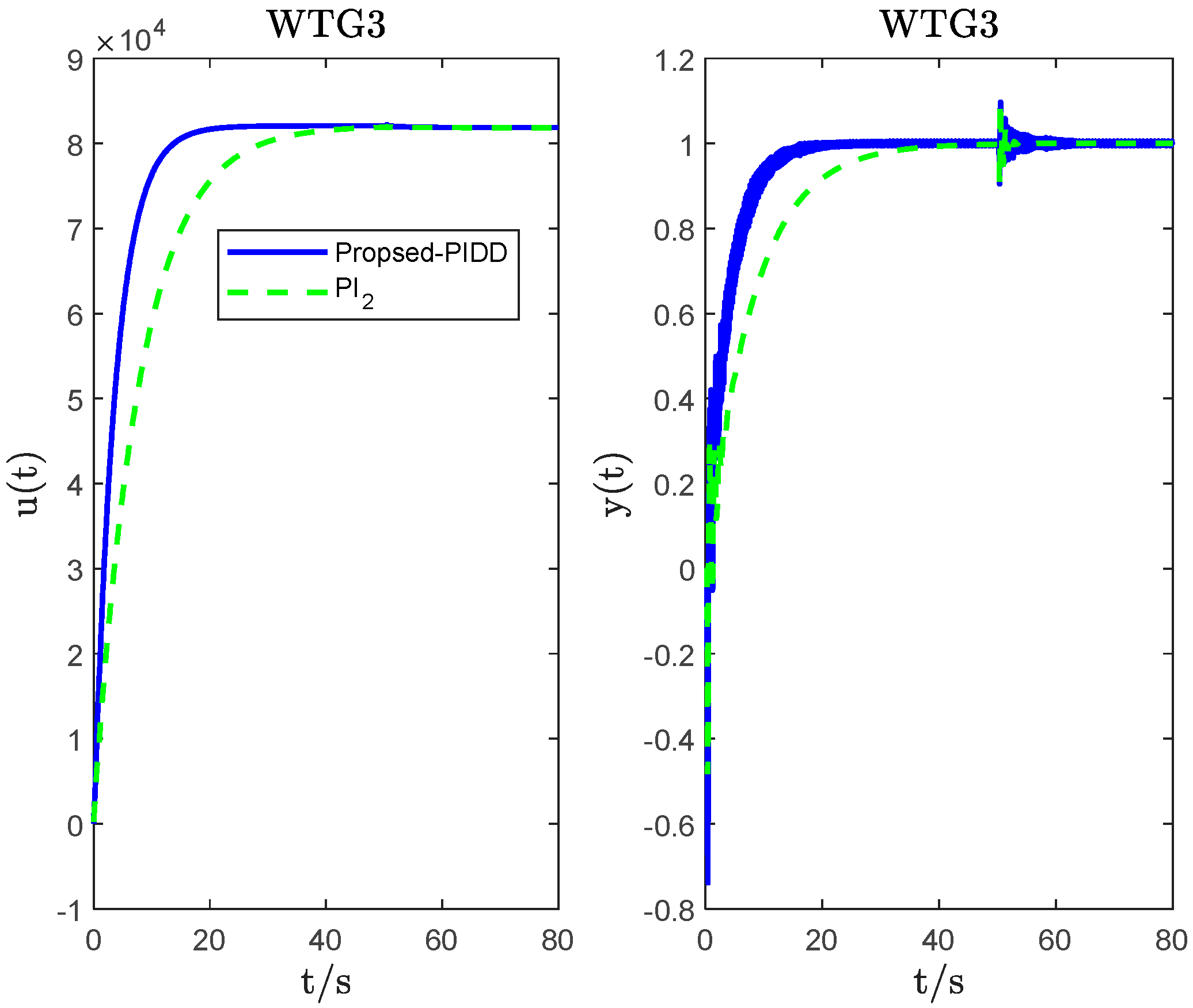 Energies 16 05096 g022 Energies 16 05096 g022