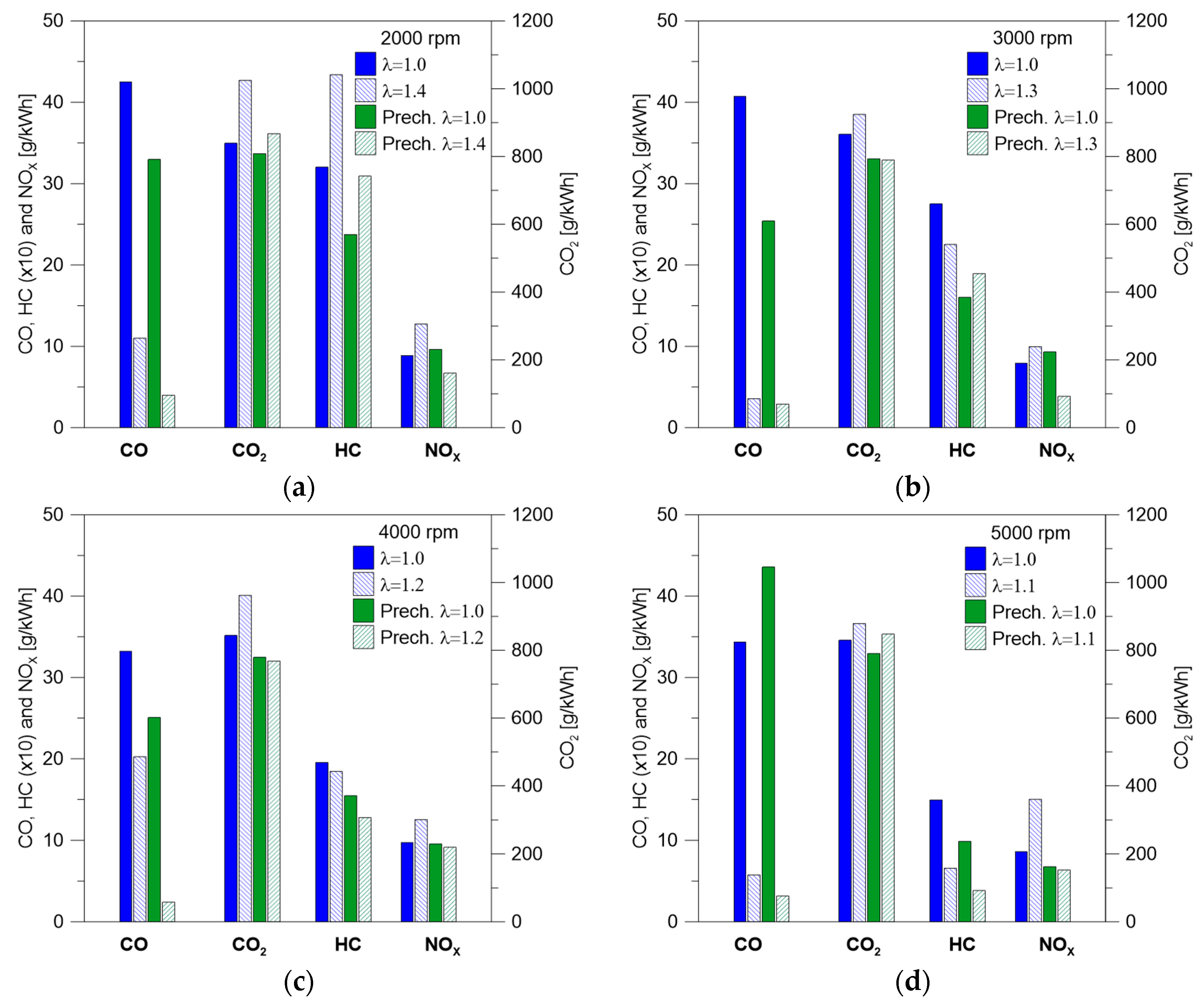 Energies 16 05097 g018