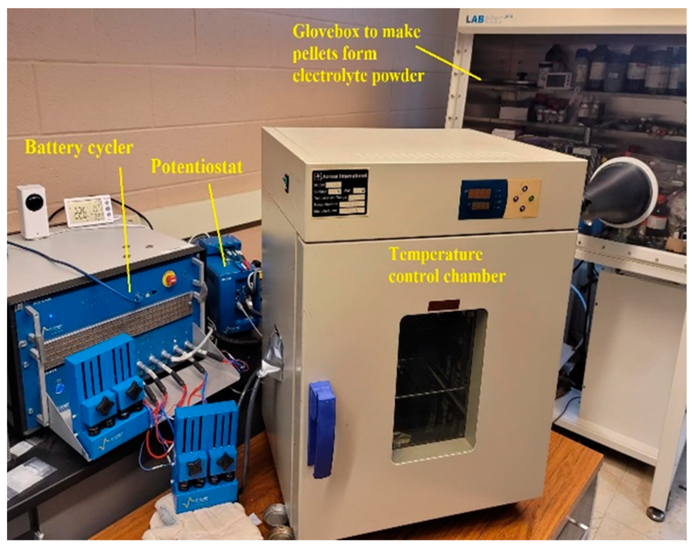 Energies 16 05100 g001 Energies 16 05100 g001