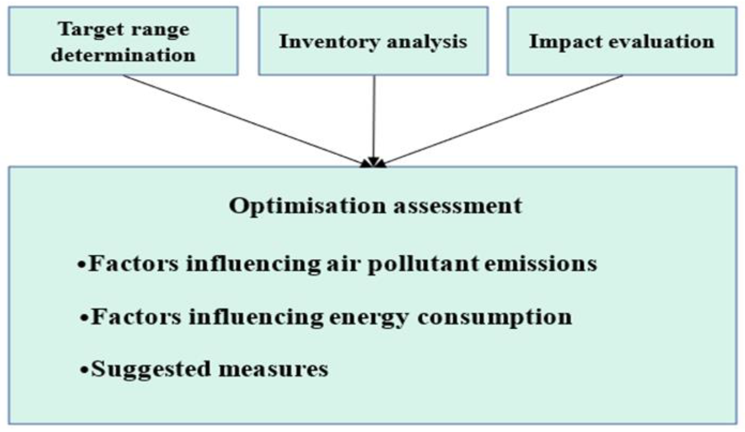 Energies 16 05101 g002