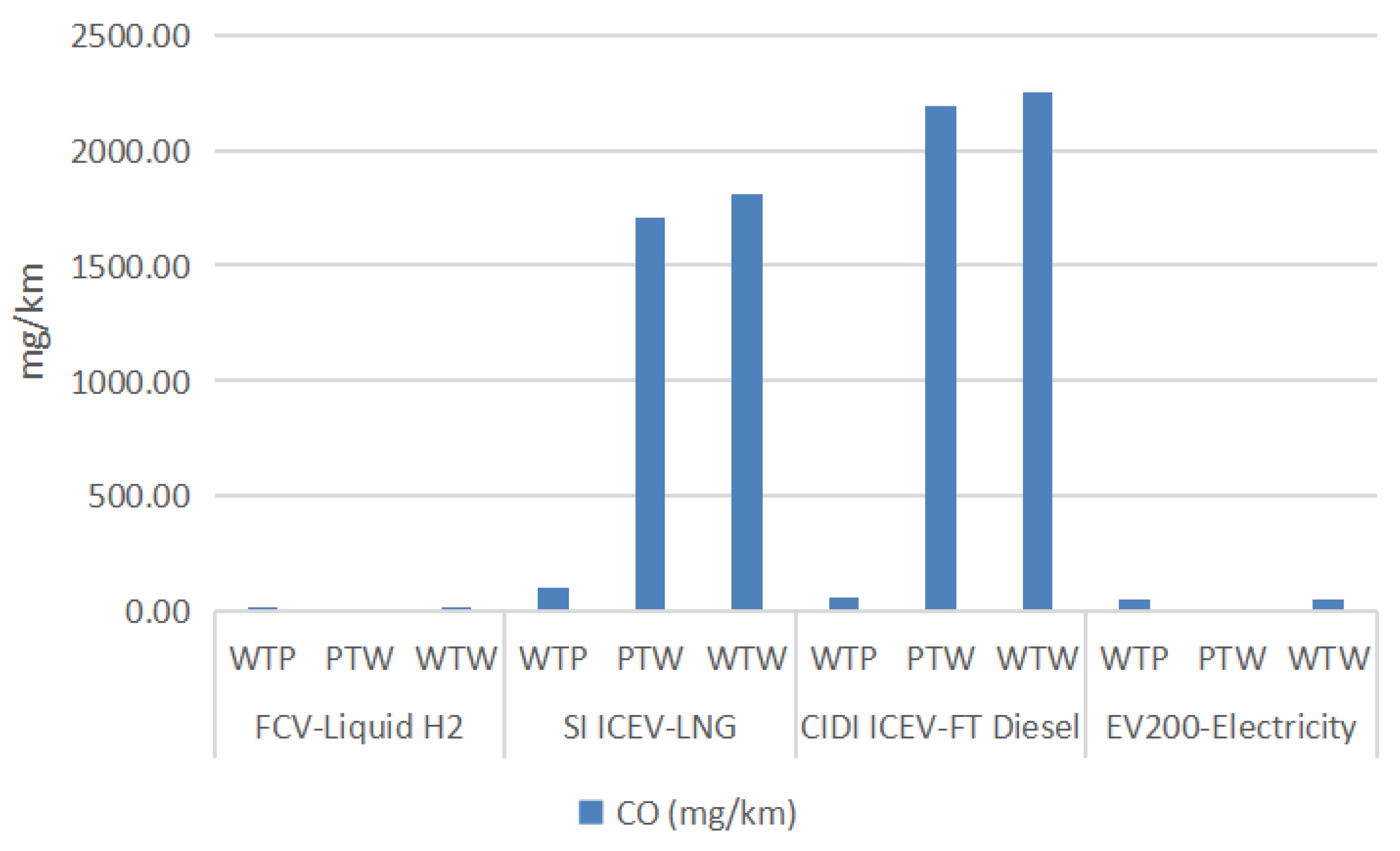 Energies 16 05101 g006
