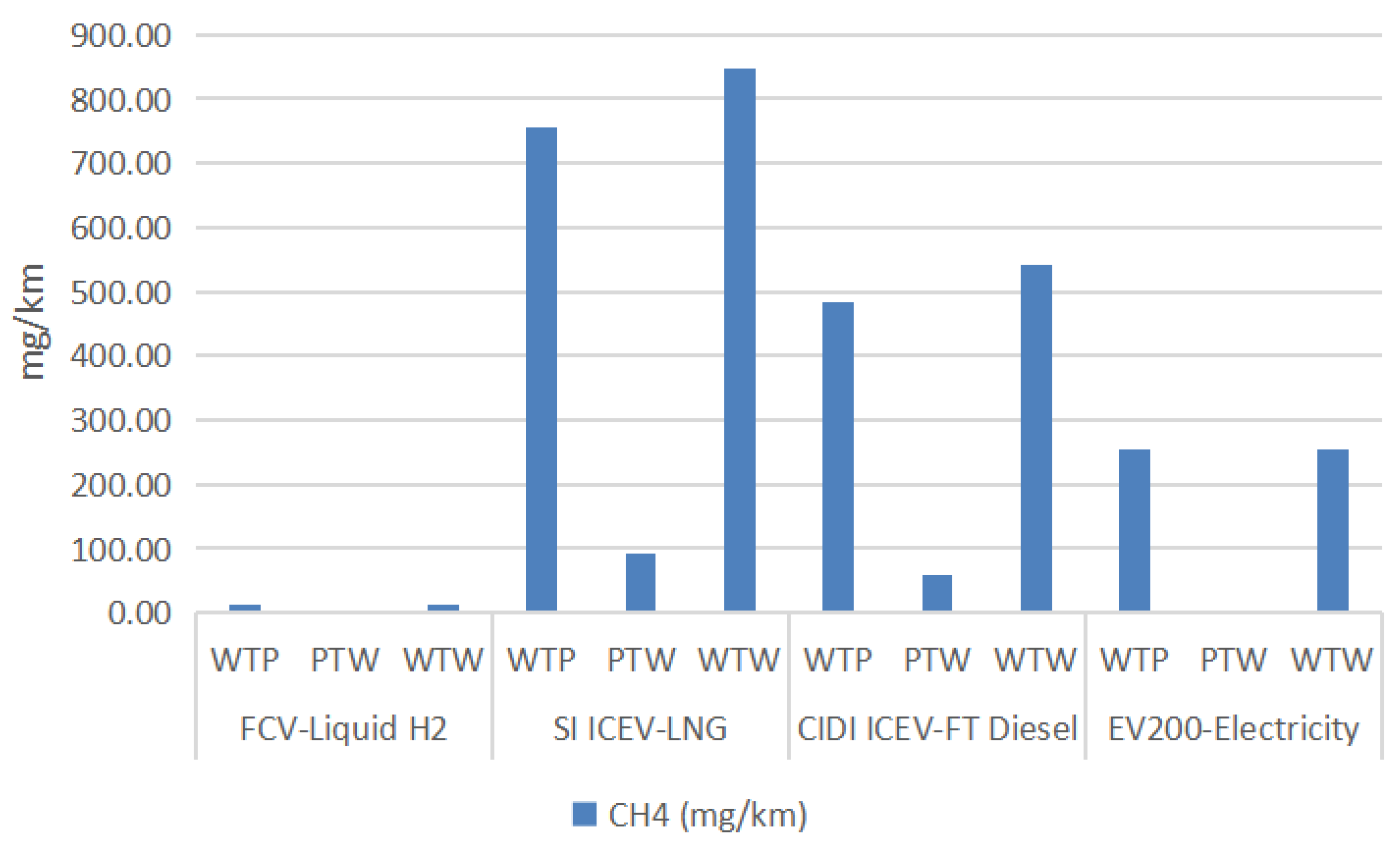 Energies 16 05101 g007
