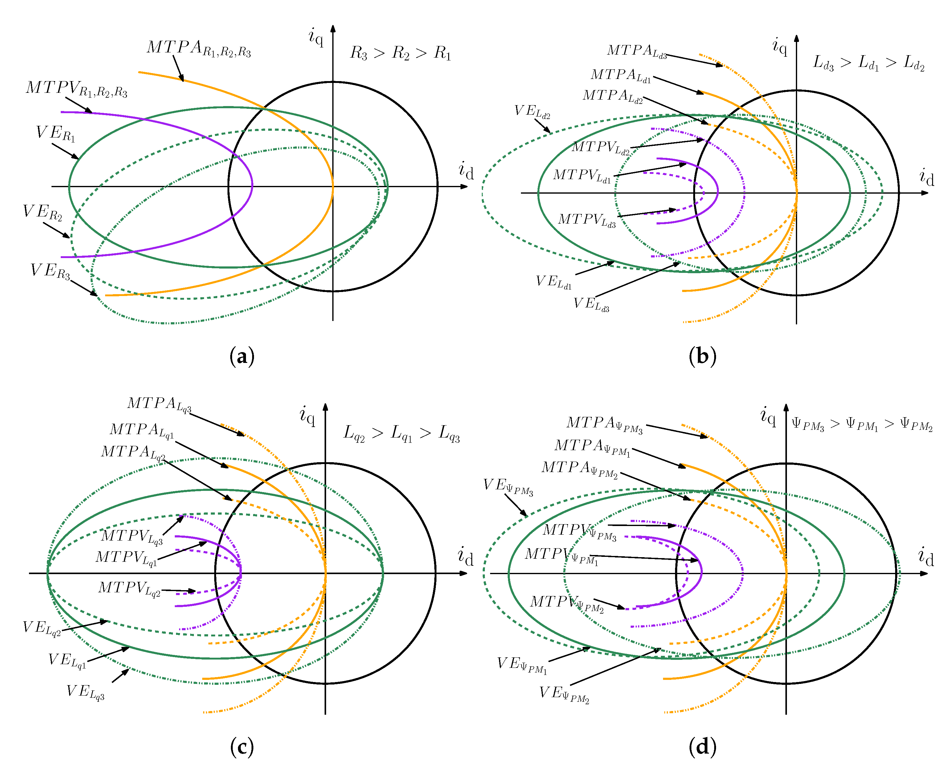 Energies 16 05103 g006