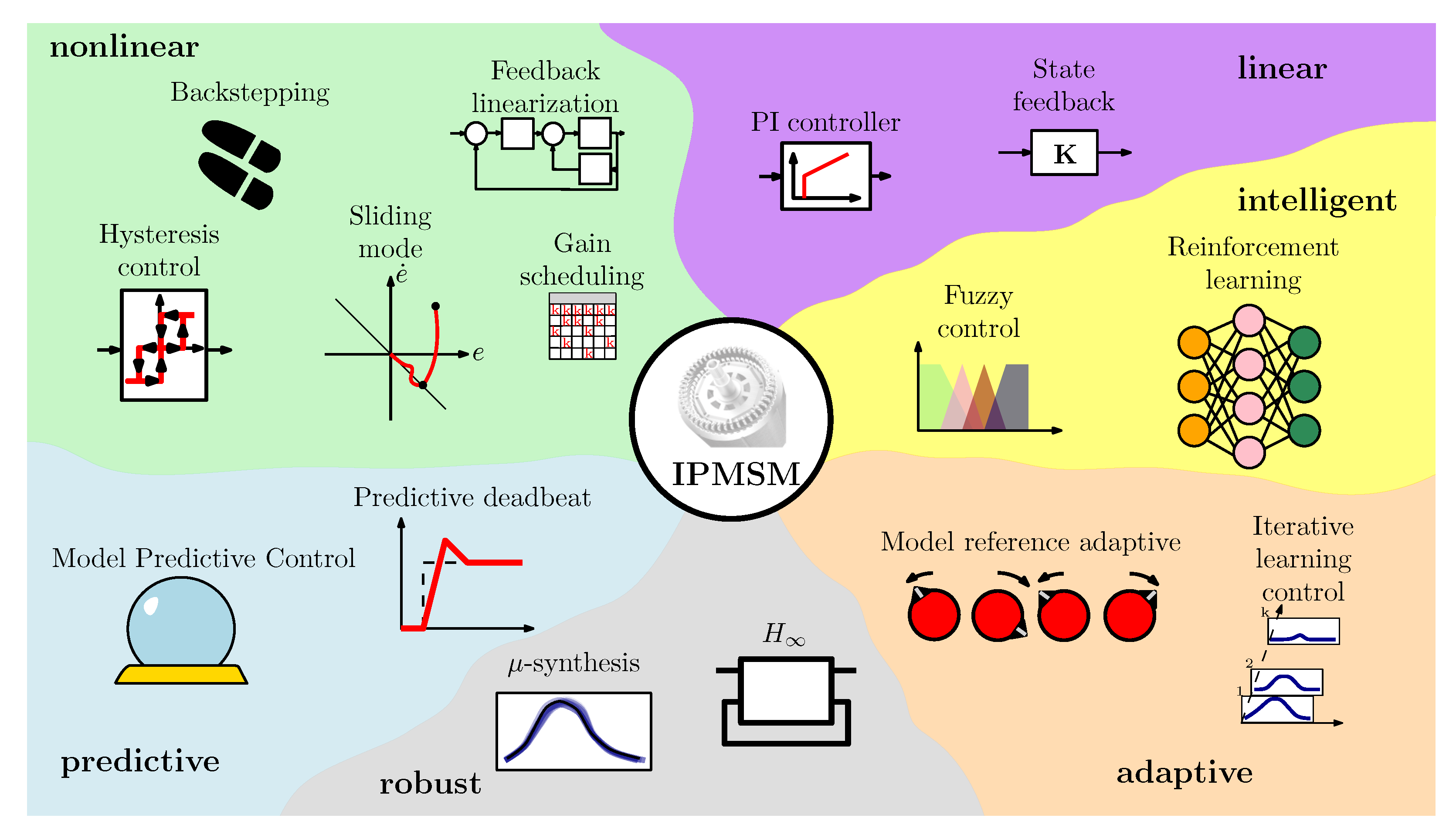 Energies 16 05103 g009