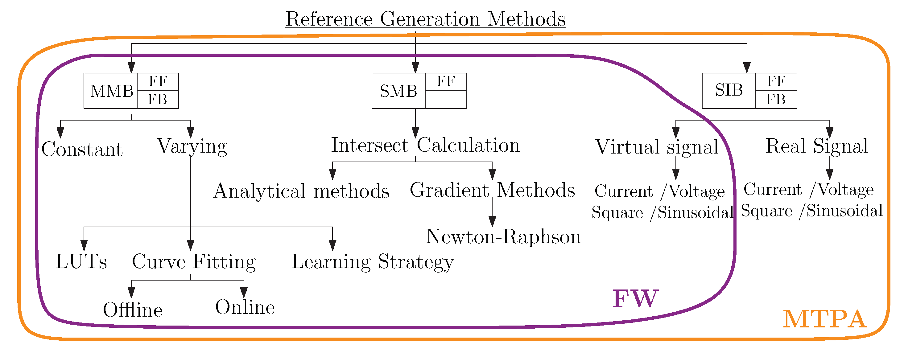 Energies 16 05103 g013