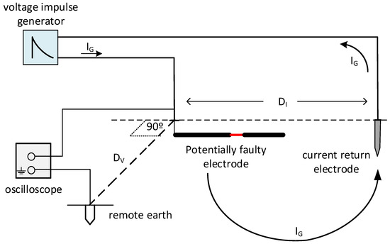 Energies 16 05104 g0a1