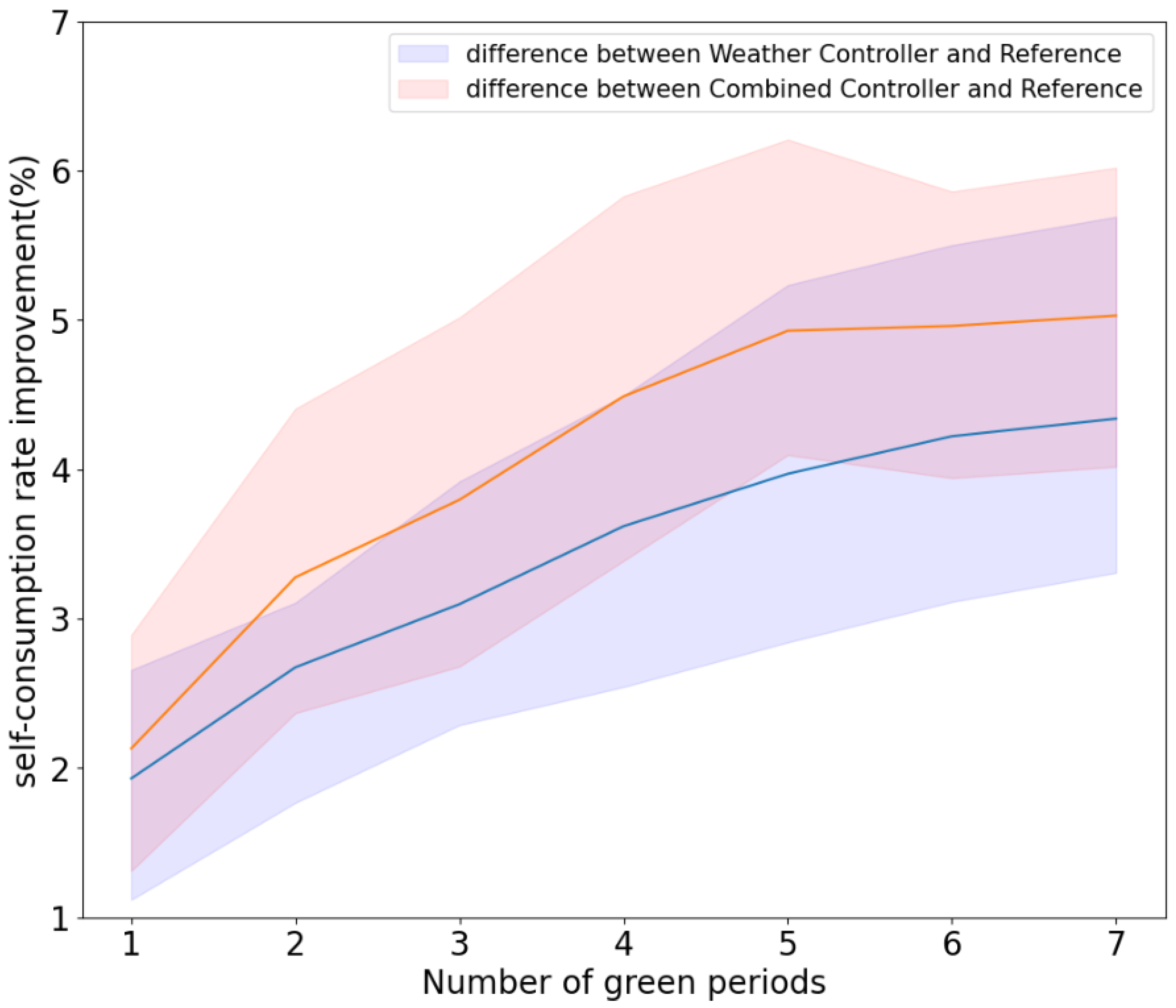 Energies 16 05105 g003