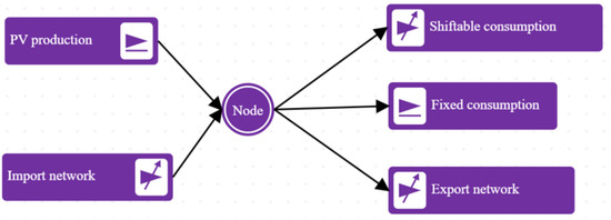 Energies 16 05105 g0a1