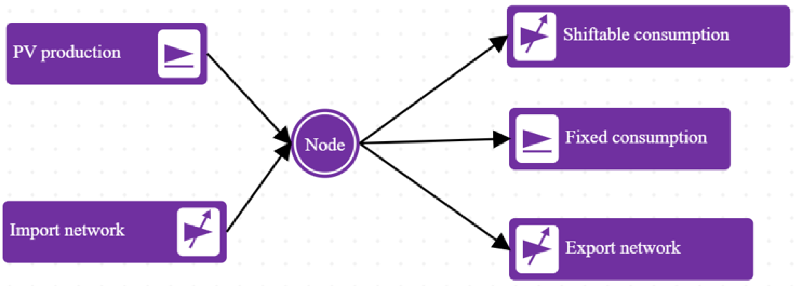 Energies 16 05105 g0a1