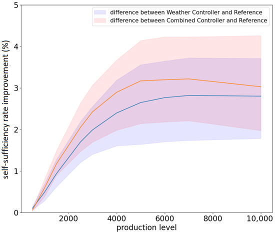 Energies 16 05105 g0a2
