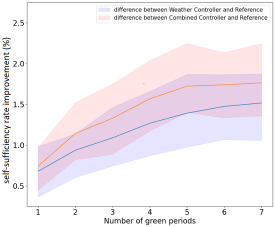 Energies 16 05105 g0a3