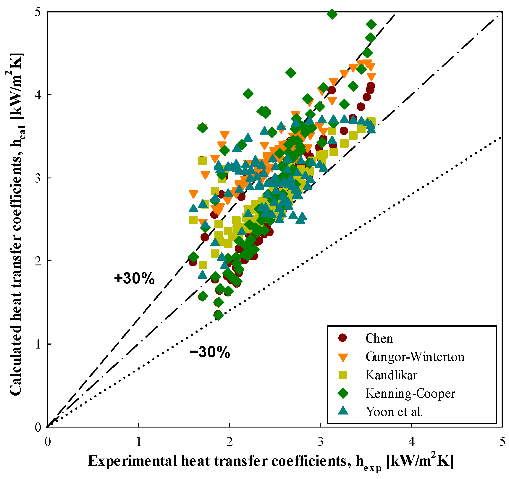 Energies 16 05108 g010