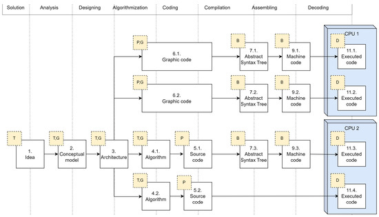 Energies 16 05111 g003