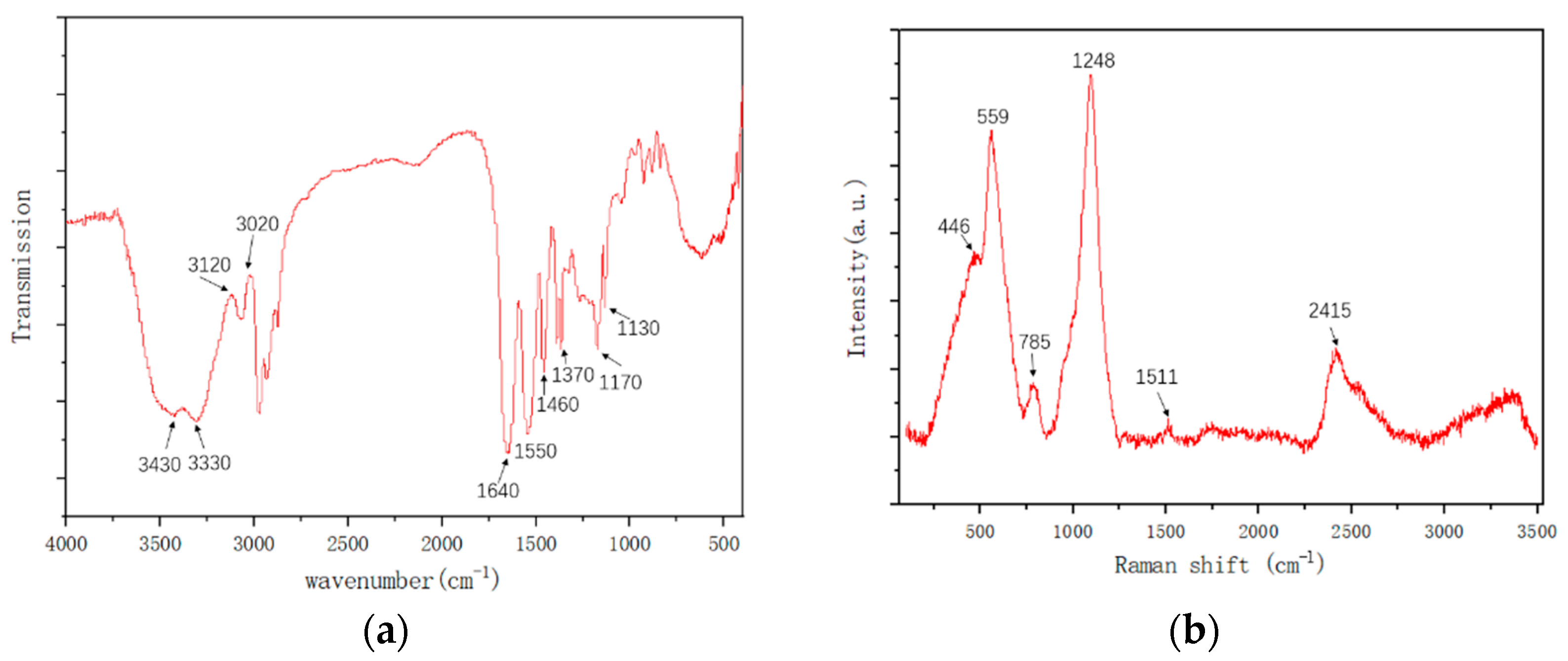 Energies 16 05112 g002