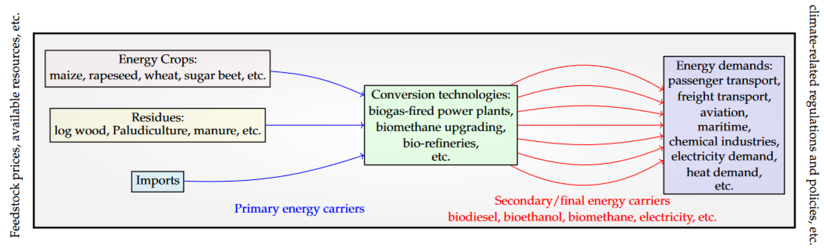 Energies 16 05113 g001 Energies 16 05113 g001