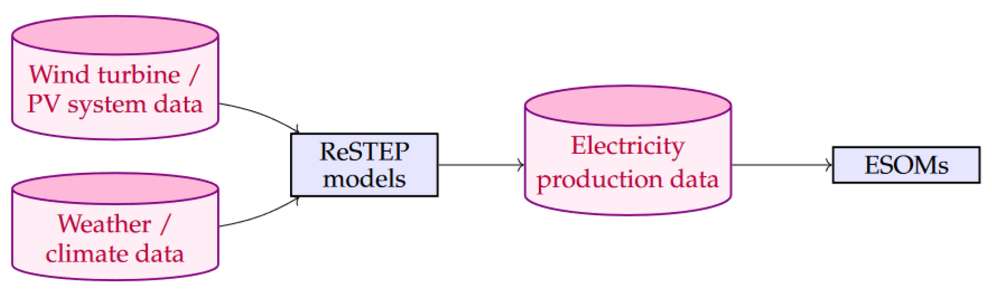 Energies 16 05113 g005 Energies 16 05113 g005