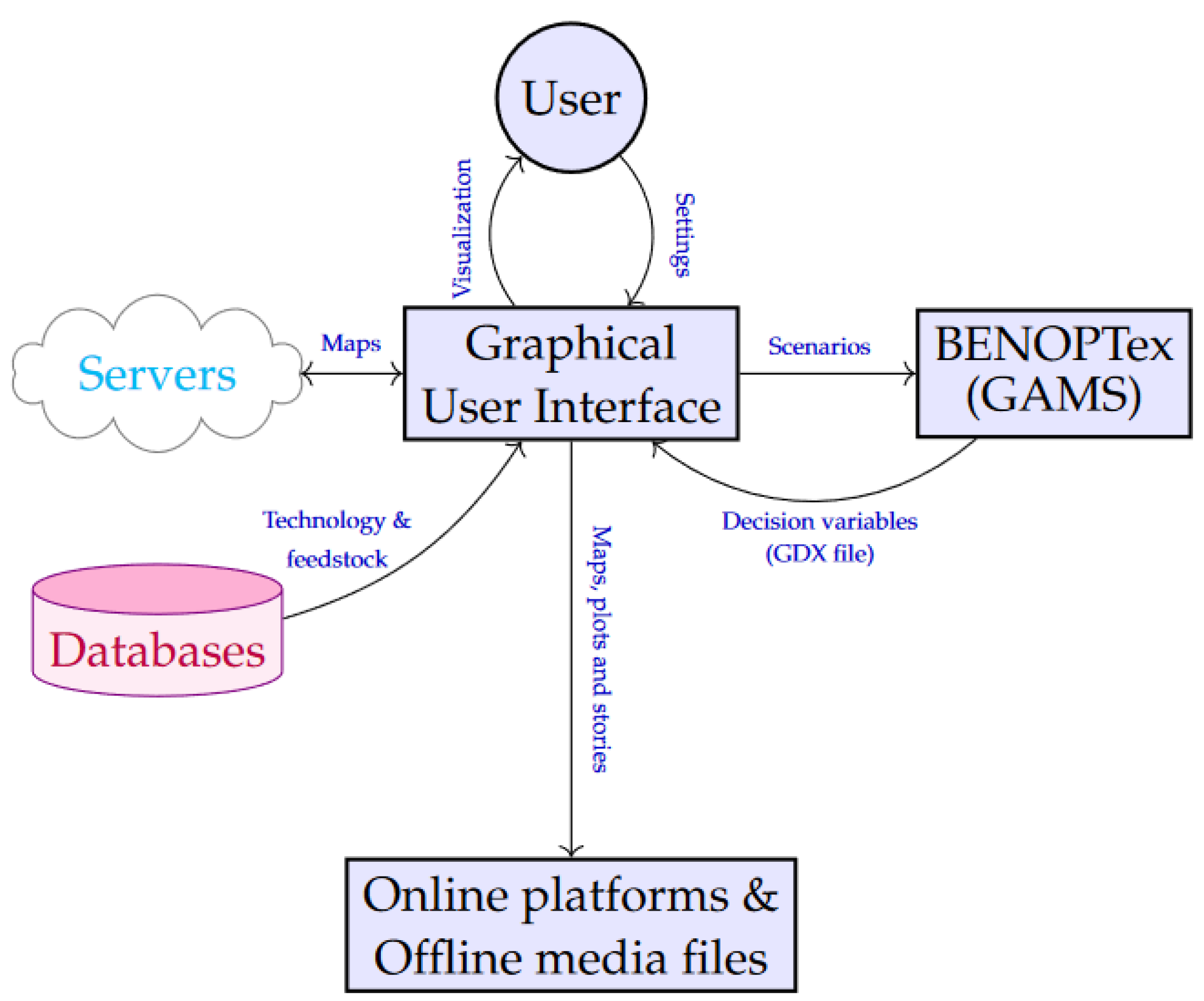 Energies 16 05113 g006 Energies 16 05113 g006