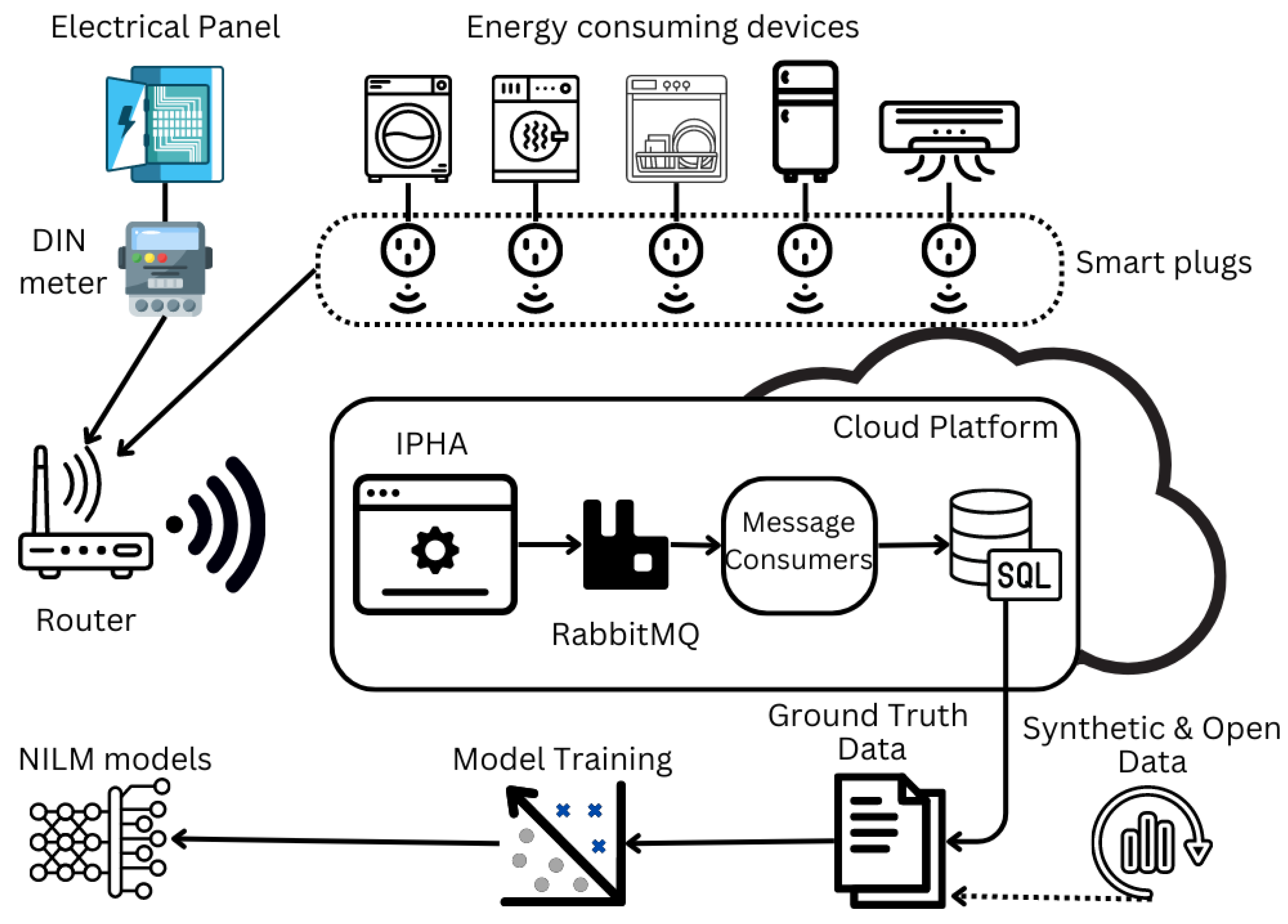 Energies 16 05115 g001