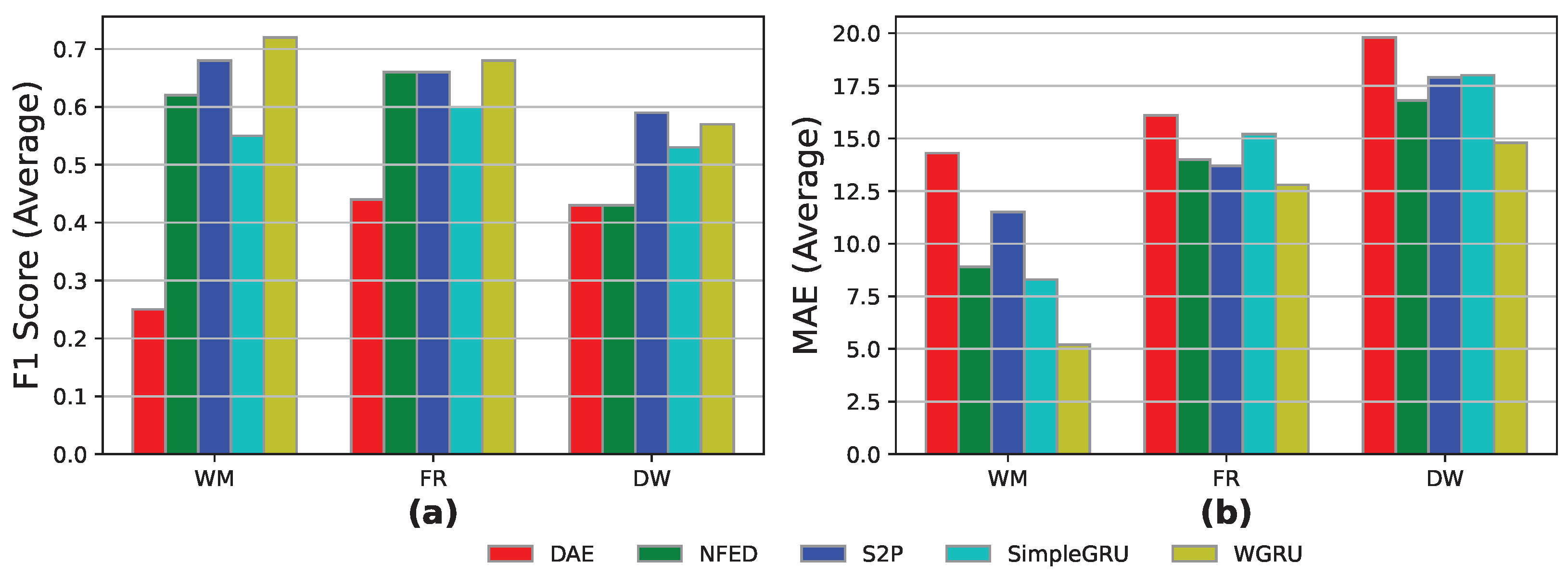 Energies 16 05115 g007