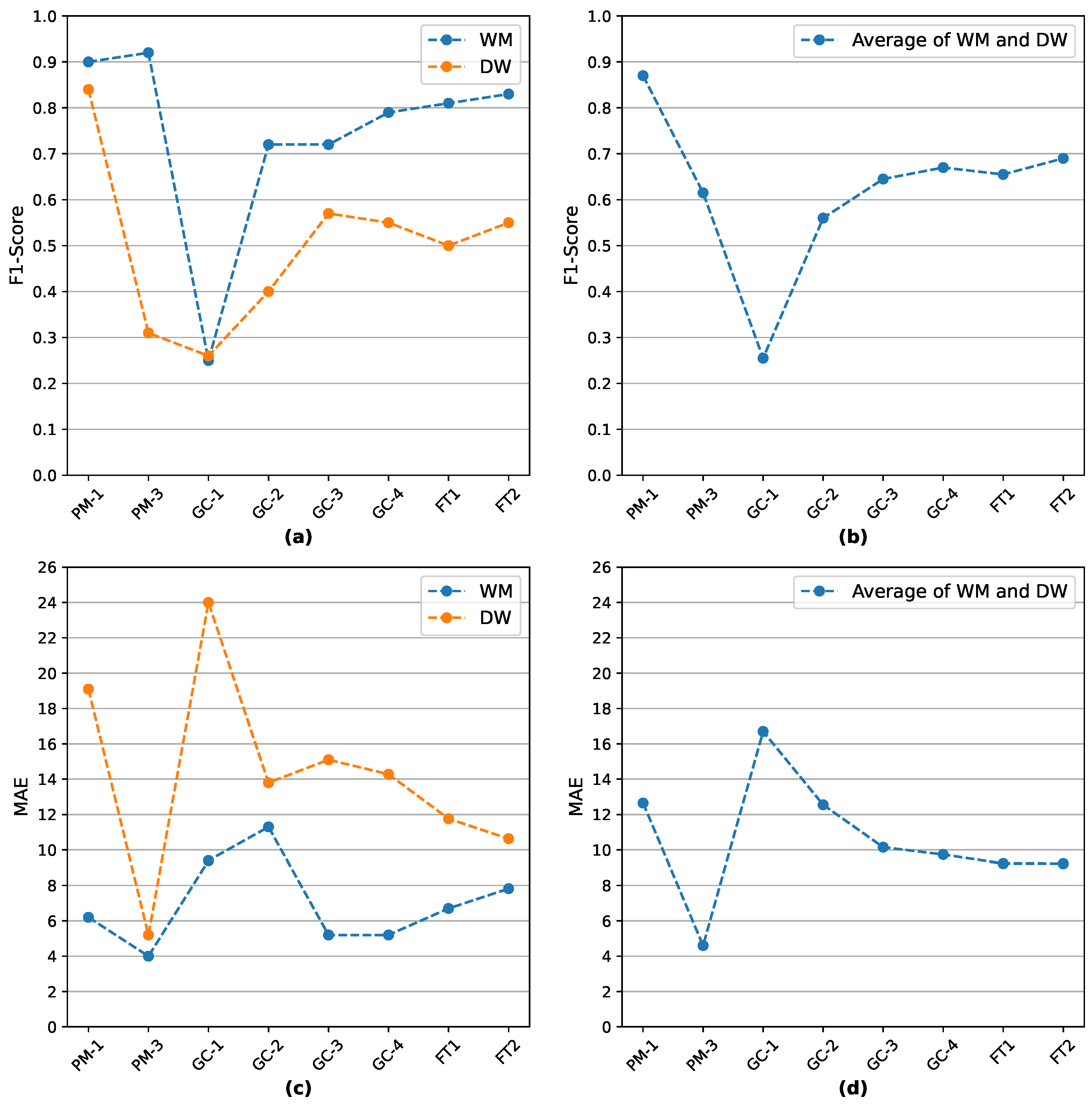 Energies 16 05115 g011