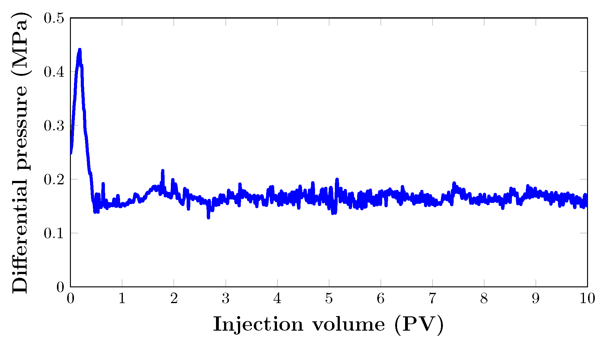 Energies 16 05120 g014