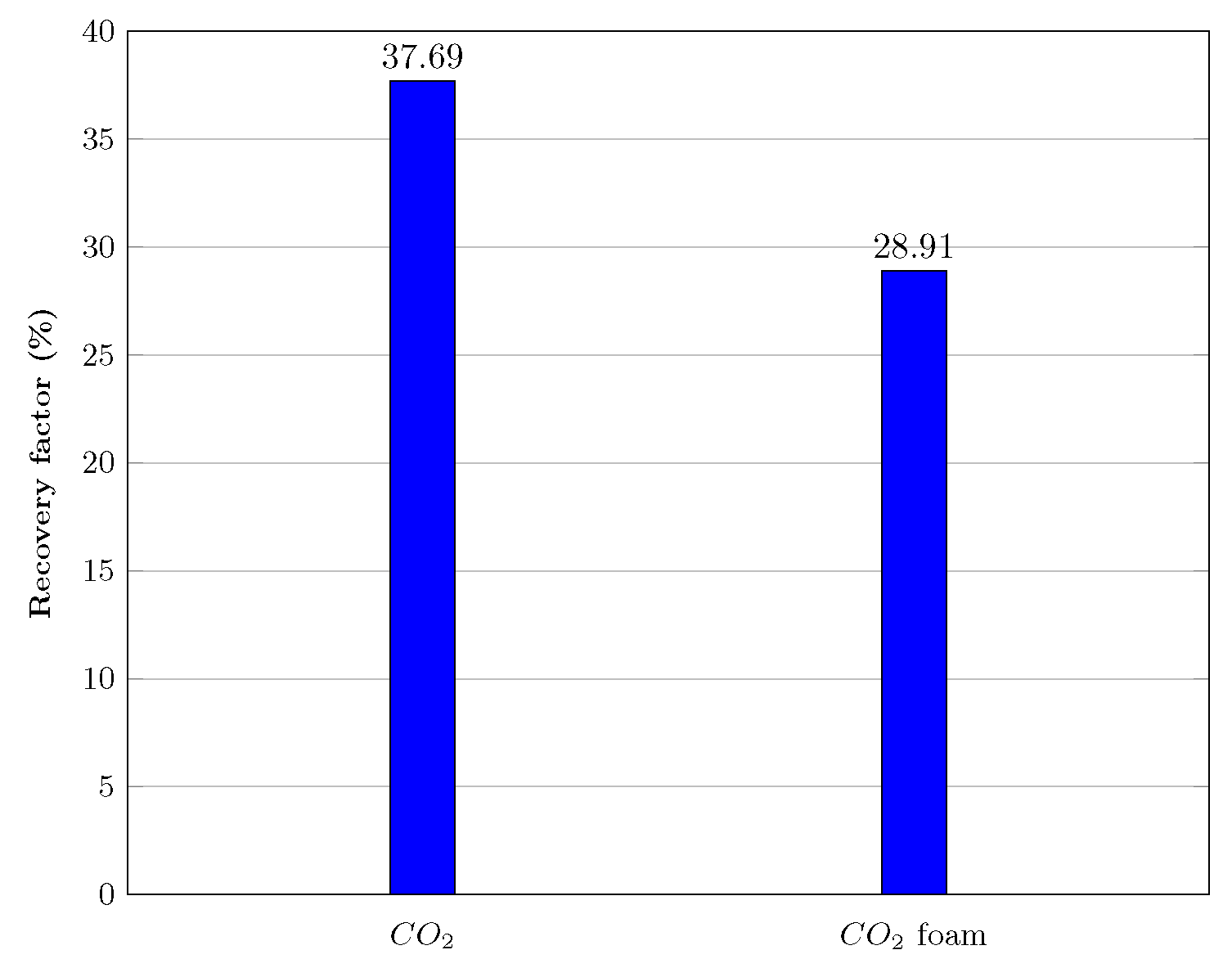 Energies 16 05120 g015