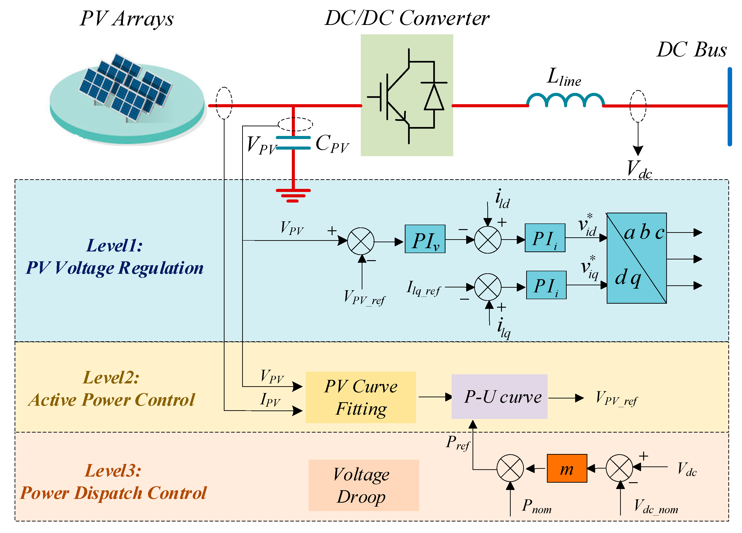 Energies 16 05123 g002