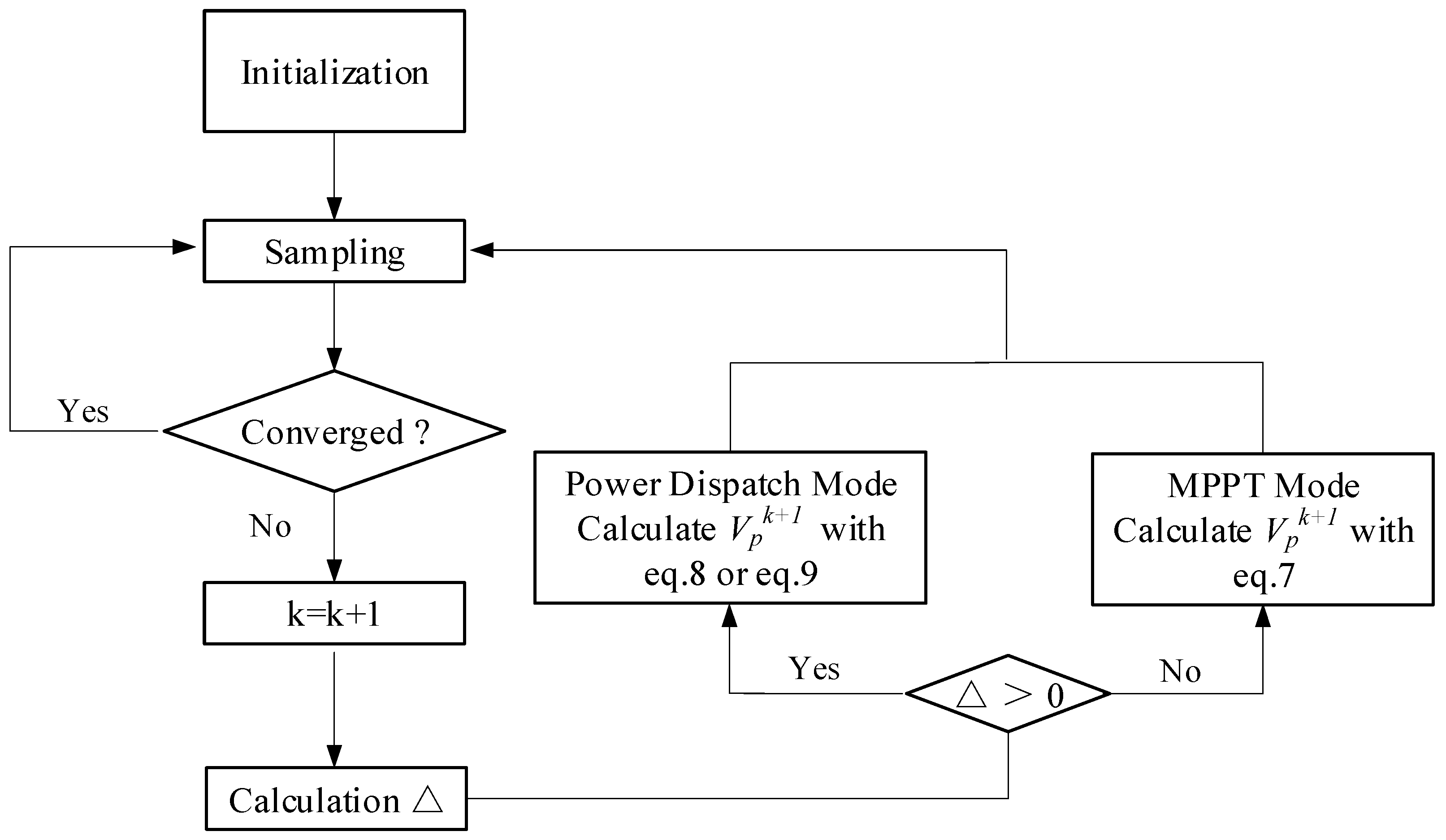 Energies 16 05123 g003