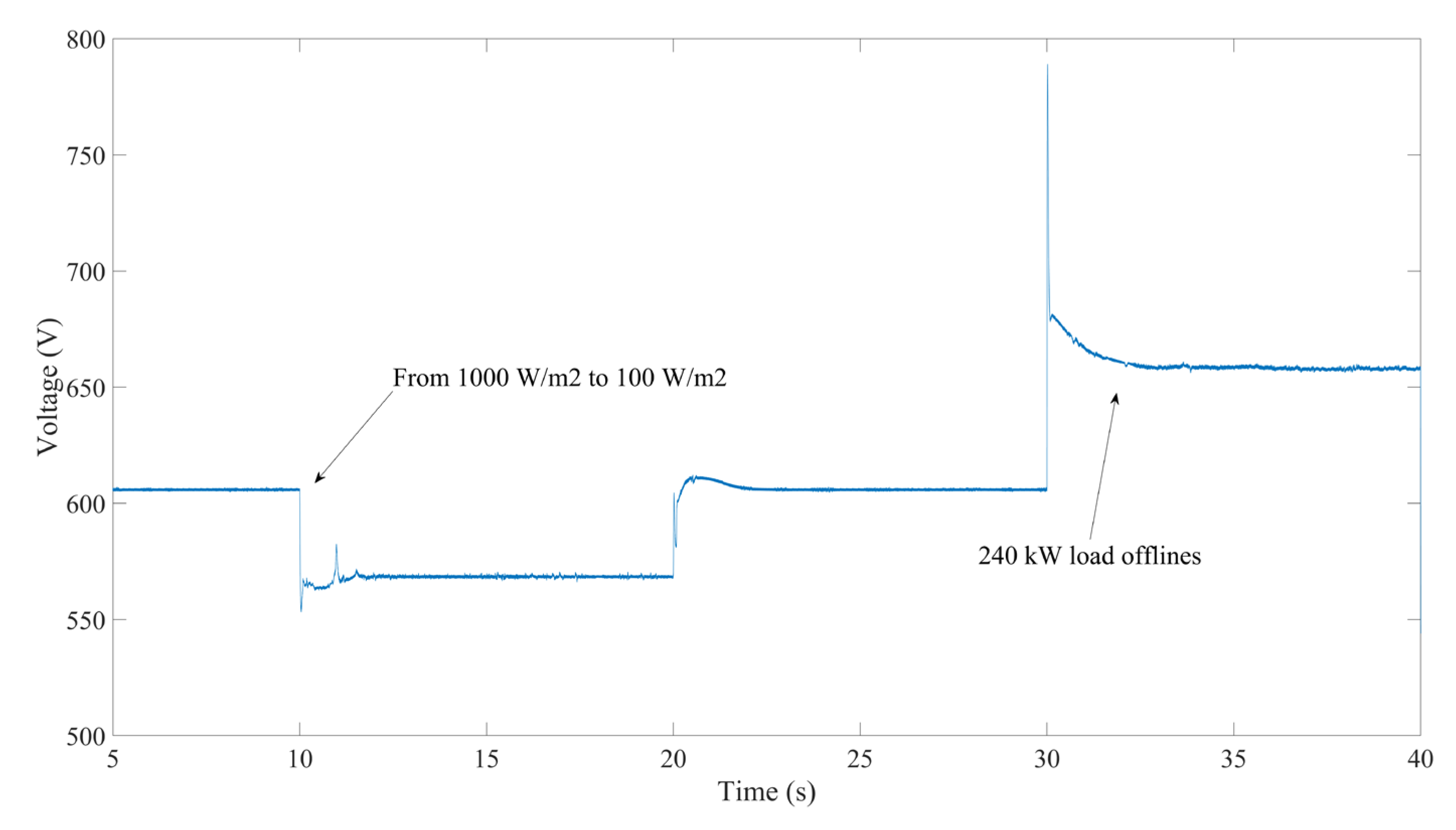 Energies 16 05123 g009