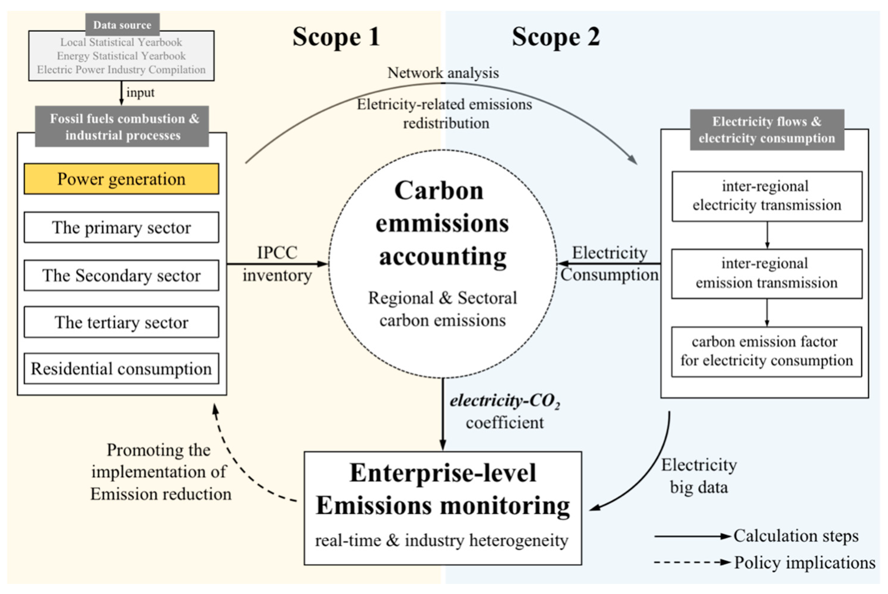 Energies 16 05124 g001