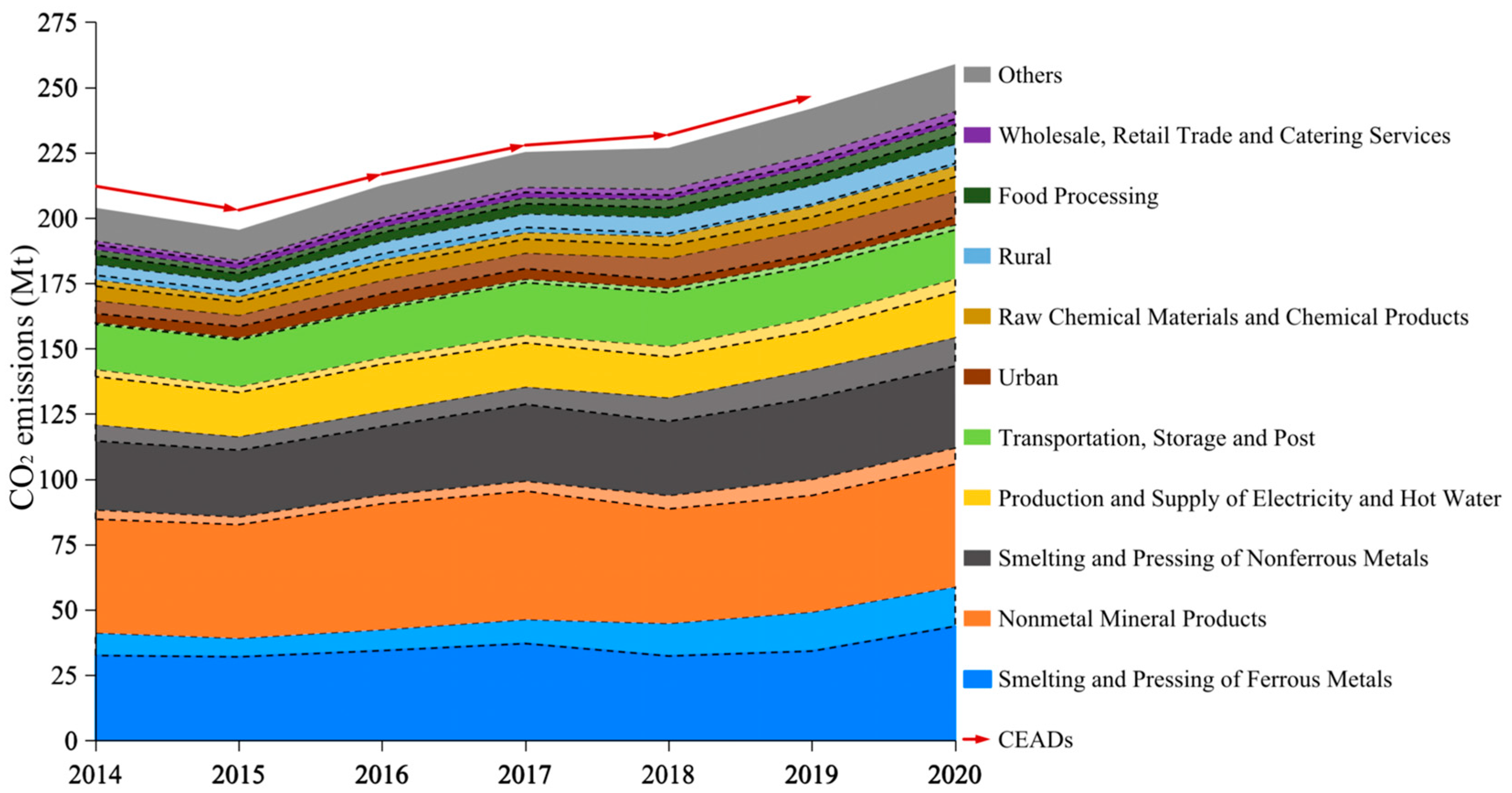 Energies 16 05124 g002