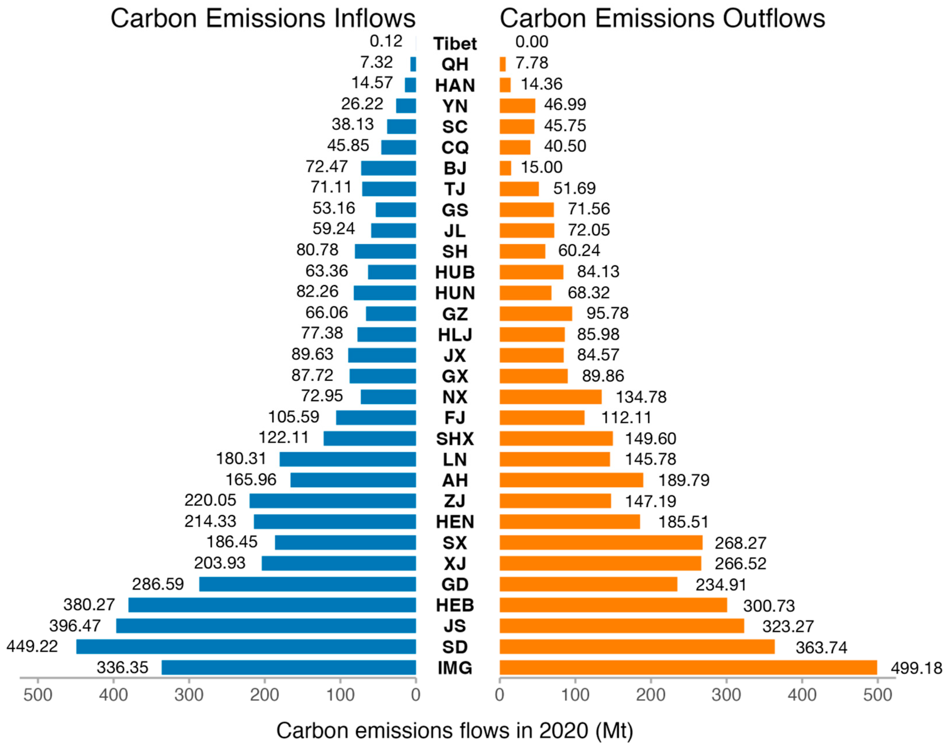 Energies 16 05124 g003