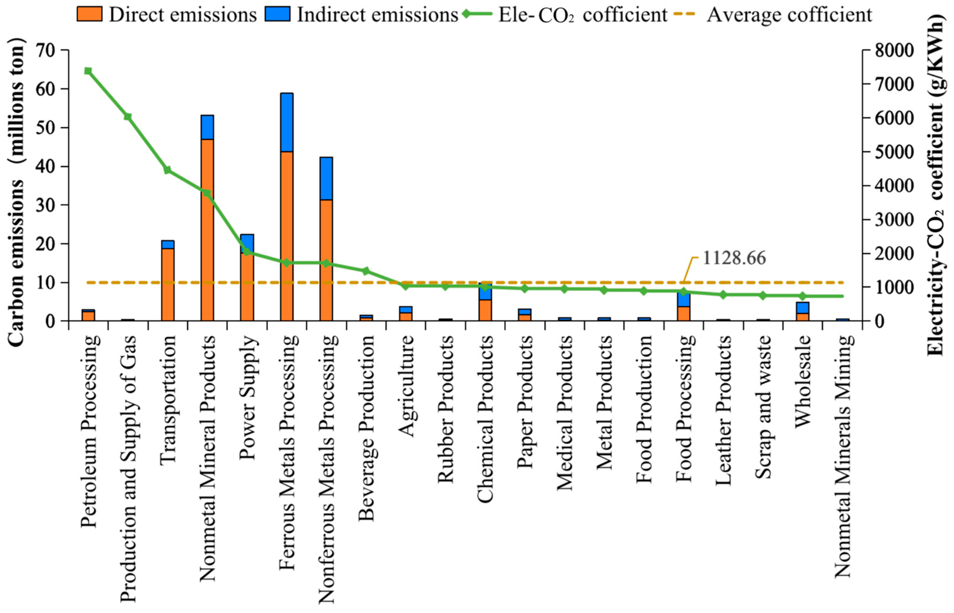 Energies 16 05124 g005