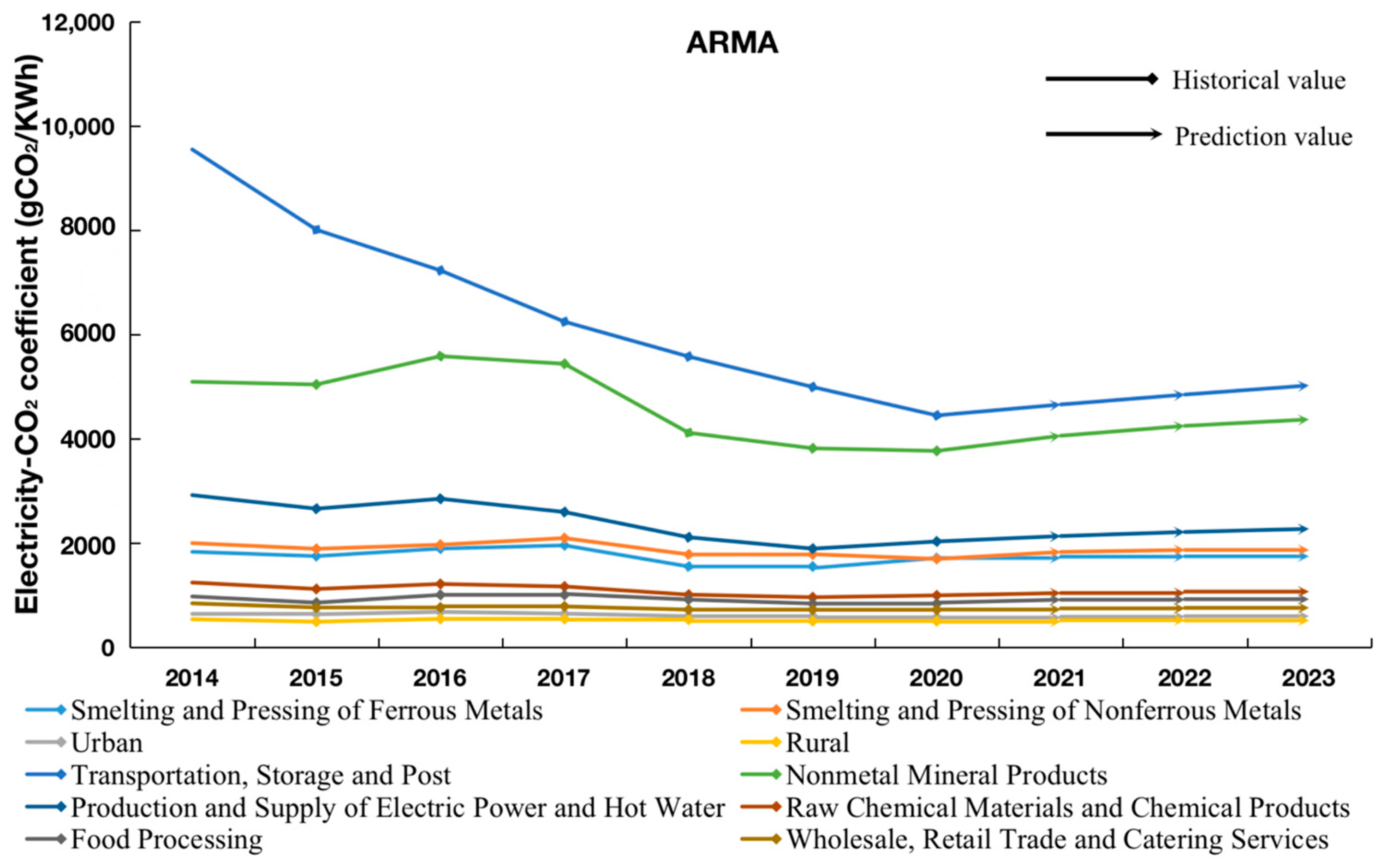 Energies 16 05124 g006
