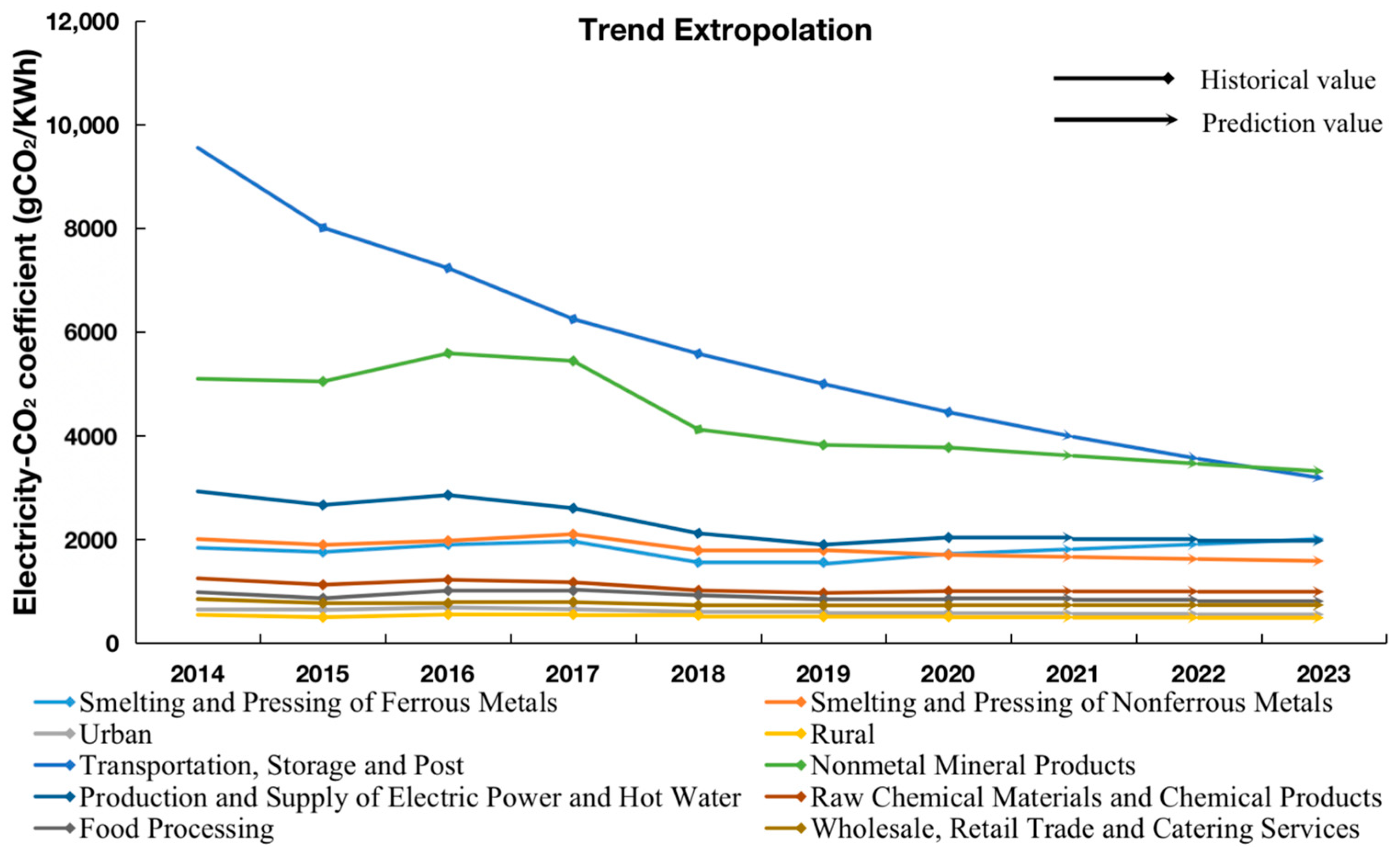 Energies 16 05124 g007